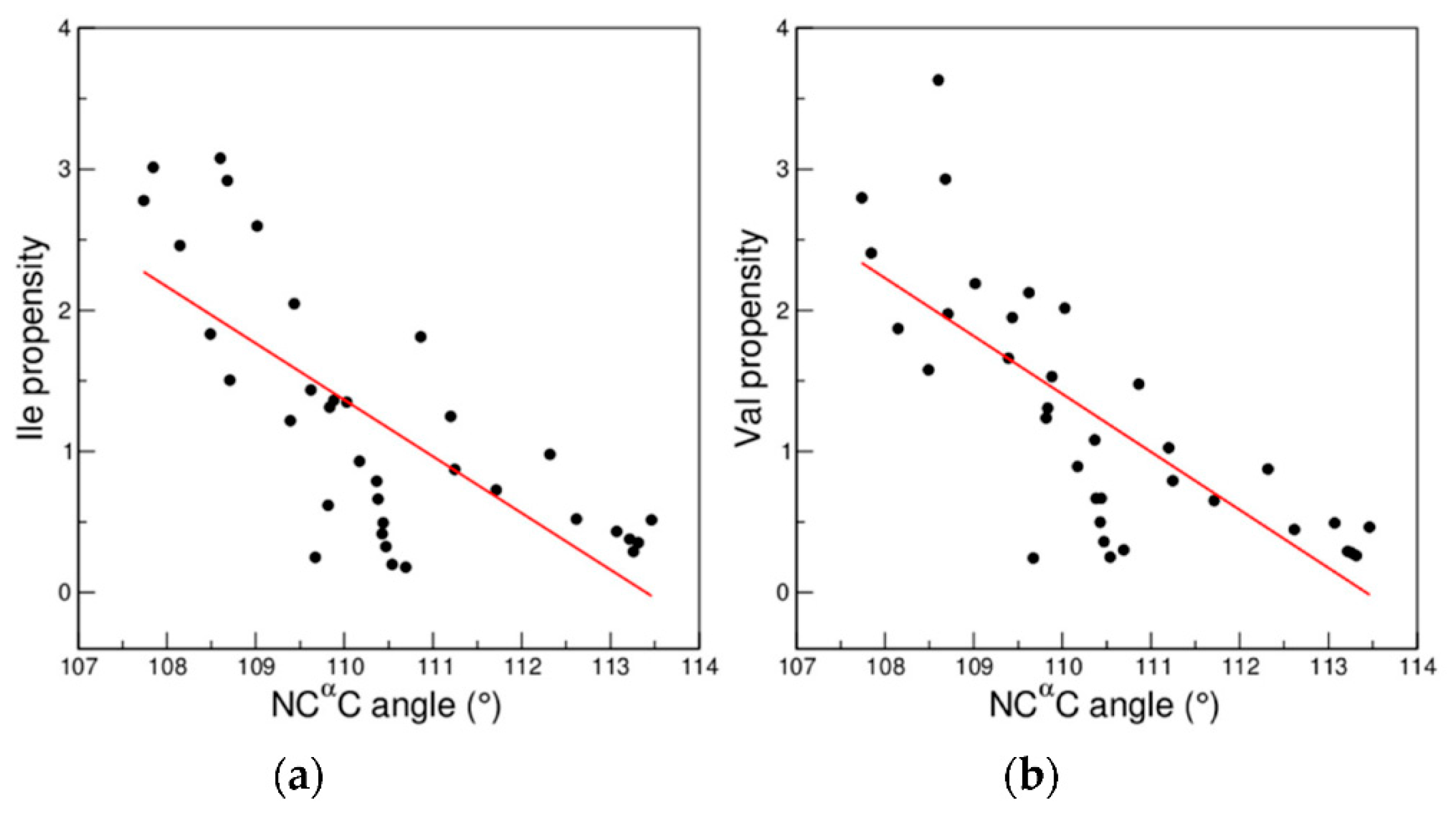 Biomolecules 12 01184 g011 550