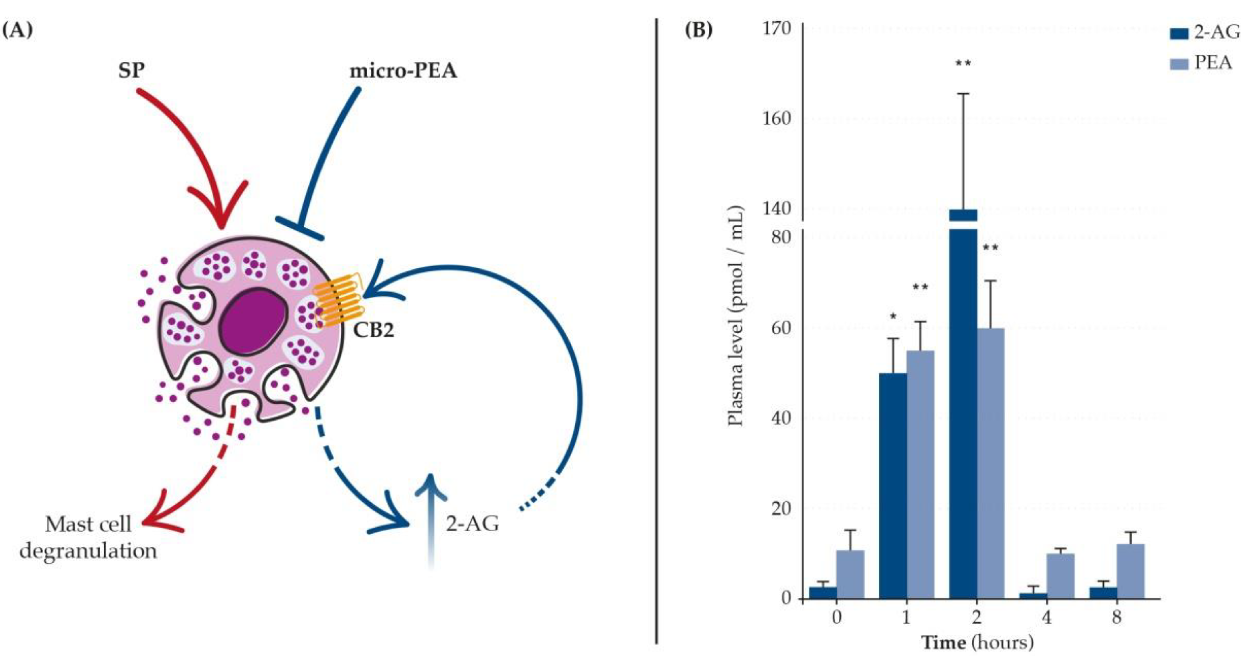 Biomolecules 12 01186 g003