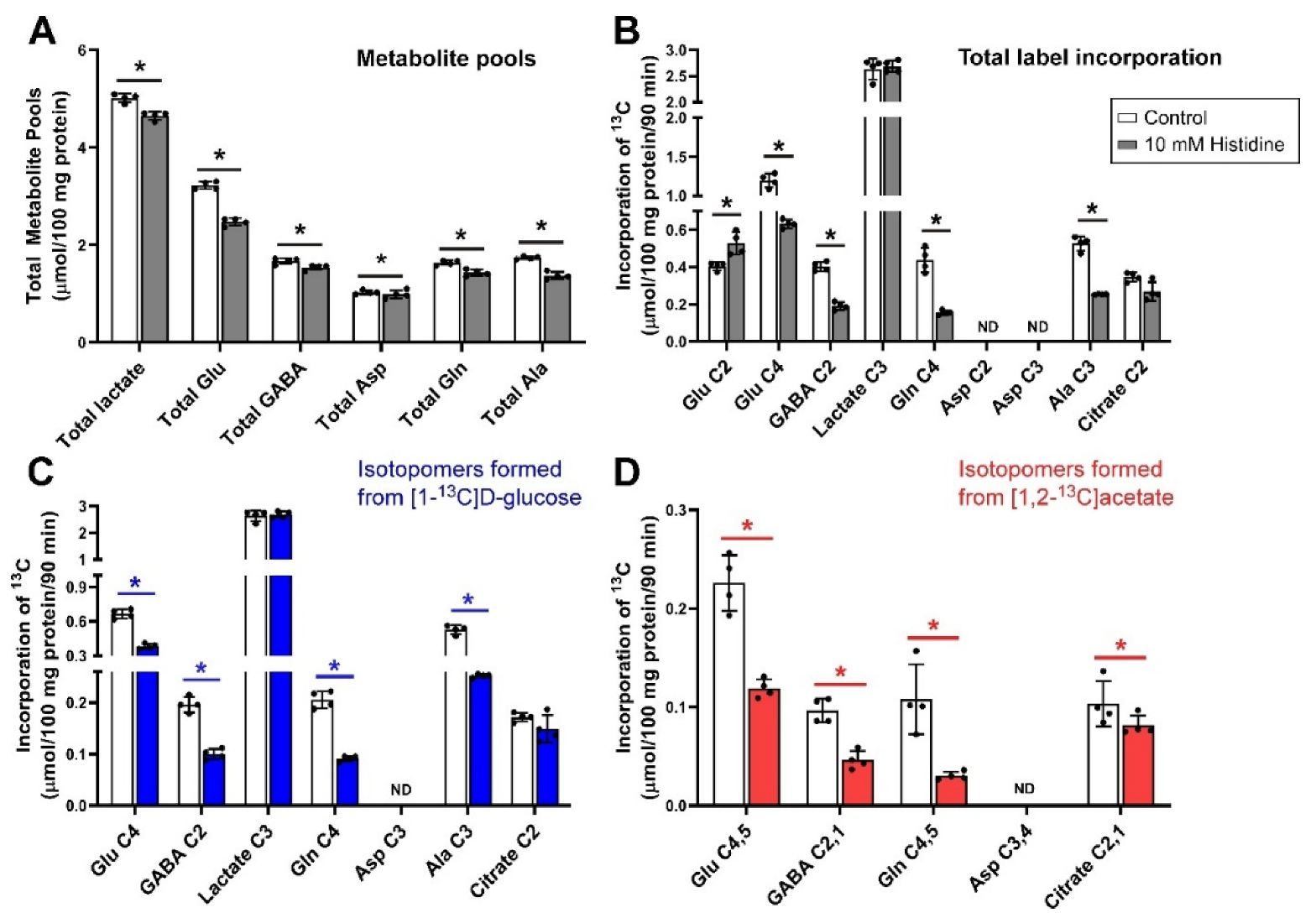 Biomolecules 12 01189 g001 Biomolecules 12 01189 g001