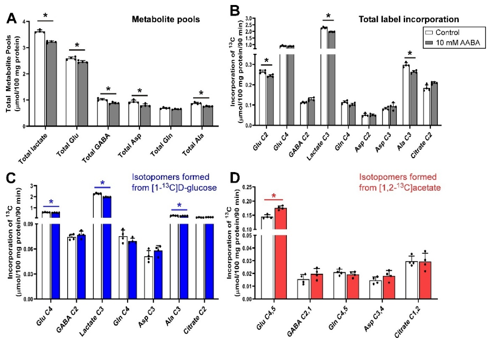 Biomolecules 12 01189 g003 Biomolecules 12 01189 g003