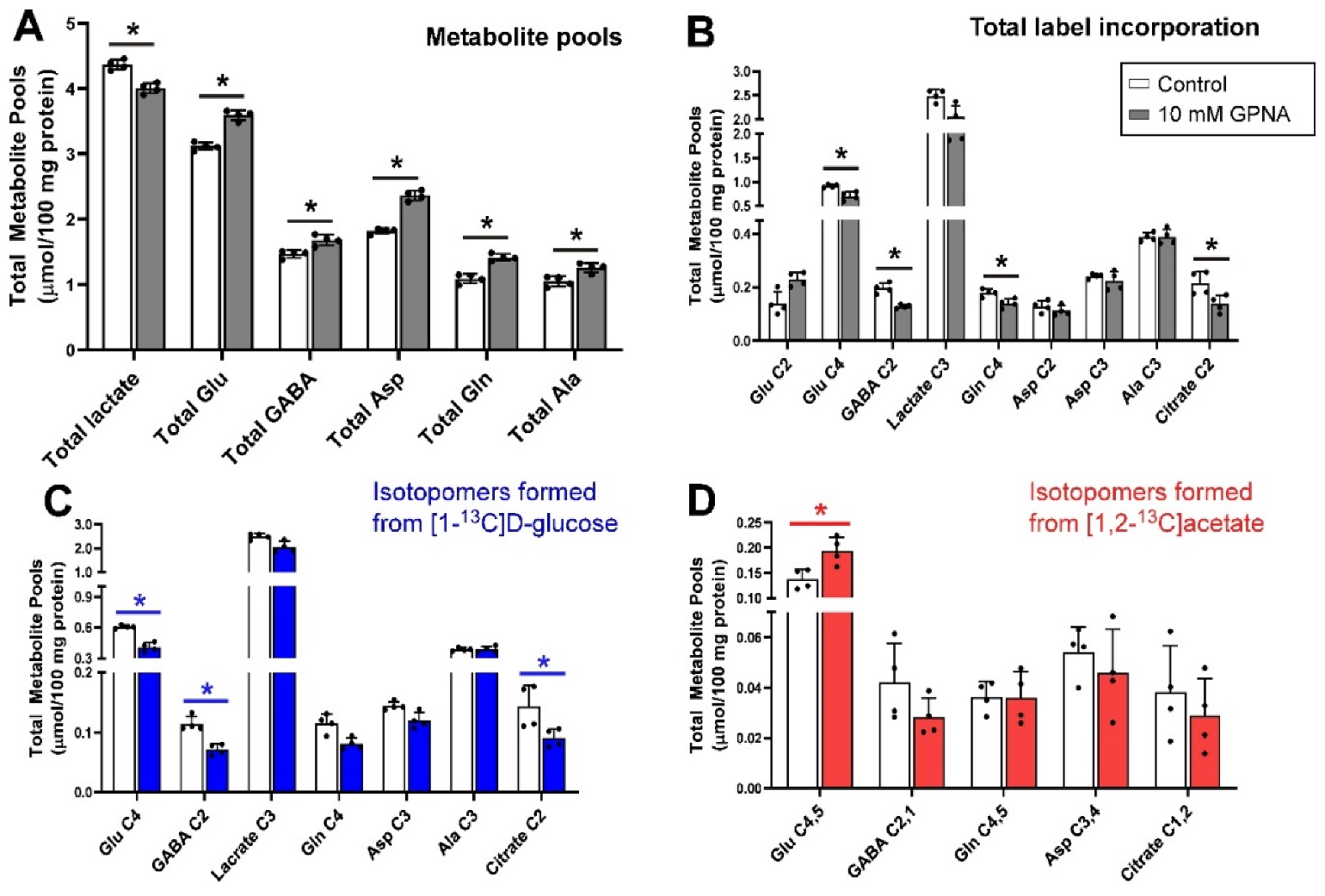 Biomolecules 12 01189 g004 Biomolecules 12 01189 g004