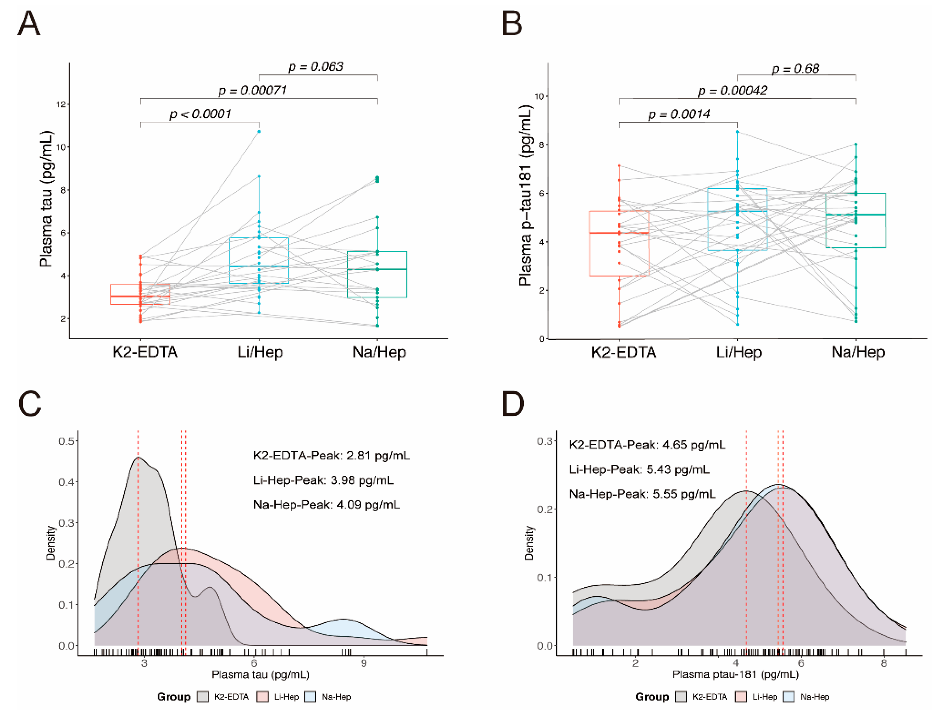 Biomolecules 12 01194 g001