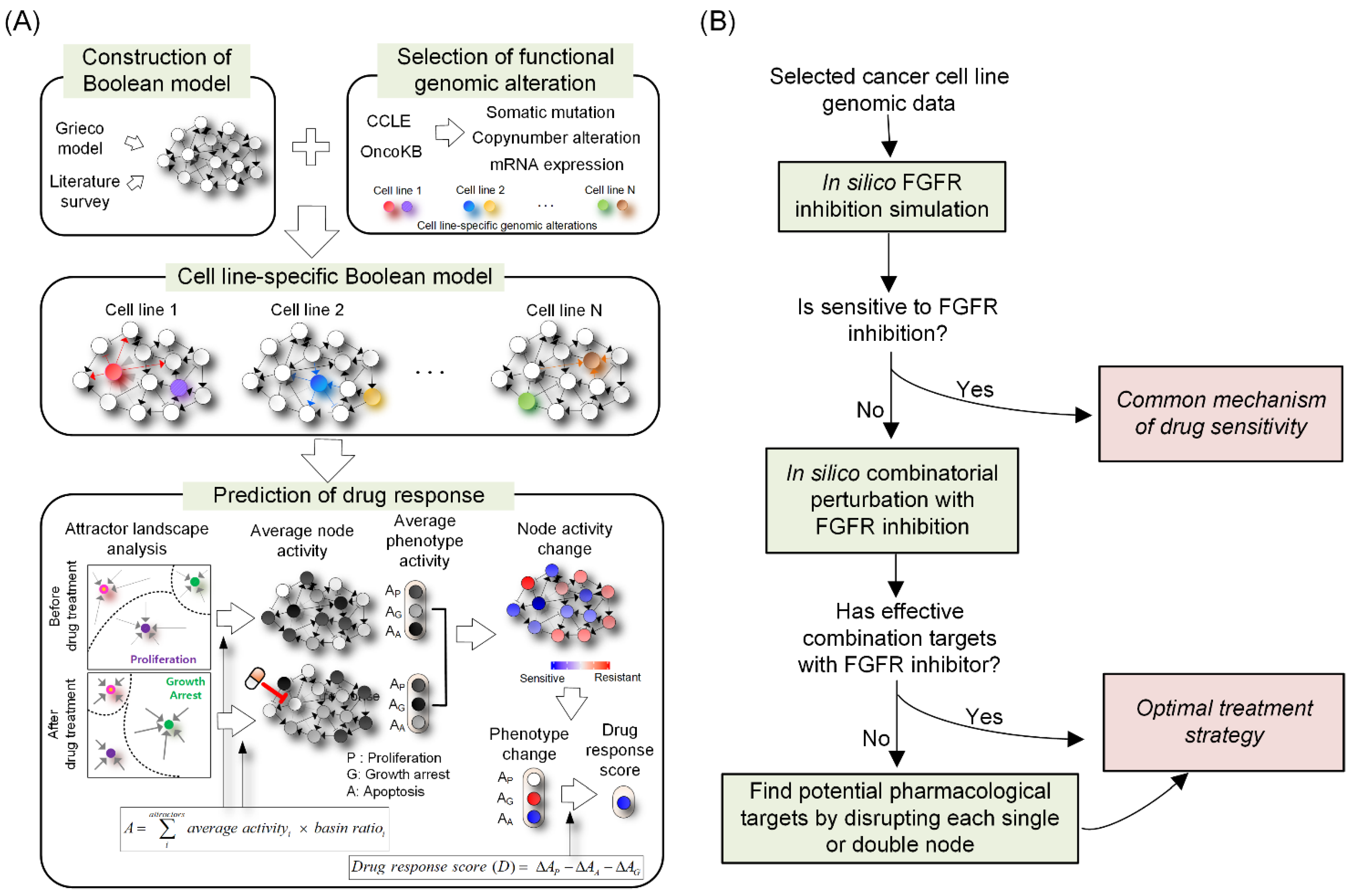 Biomolecules 12 01197 g001 Biomolecules 12 01197 g001