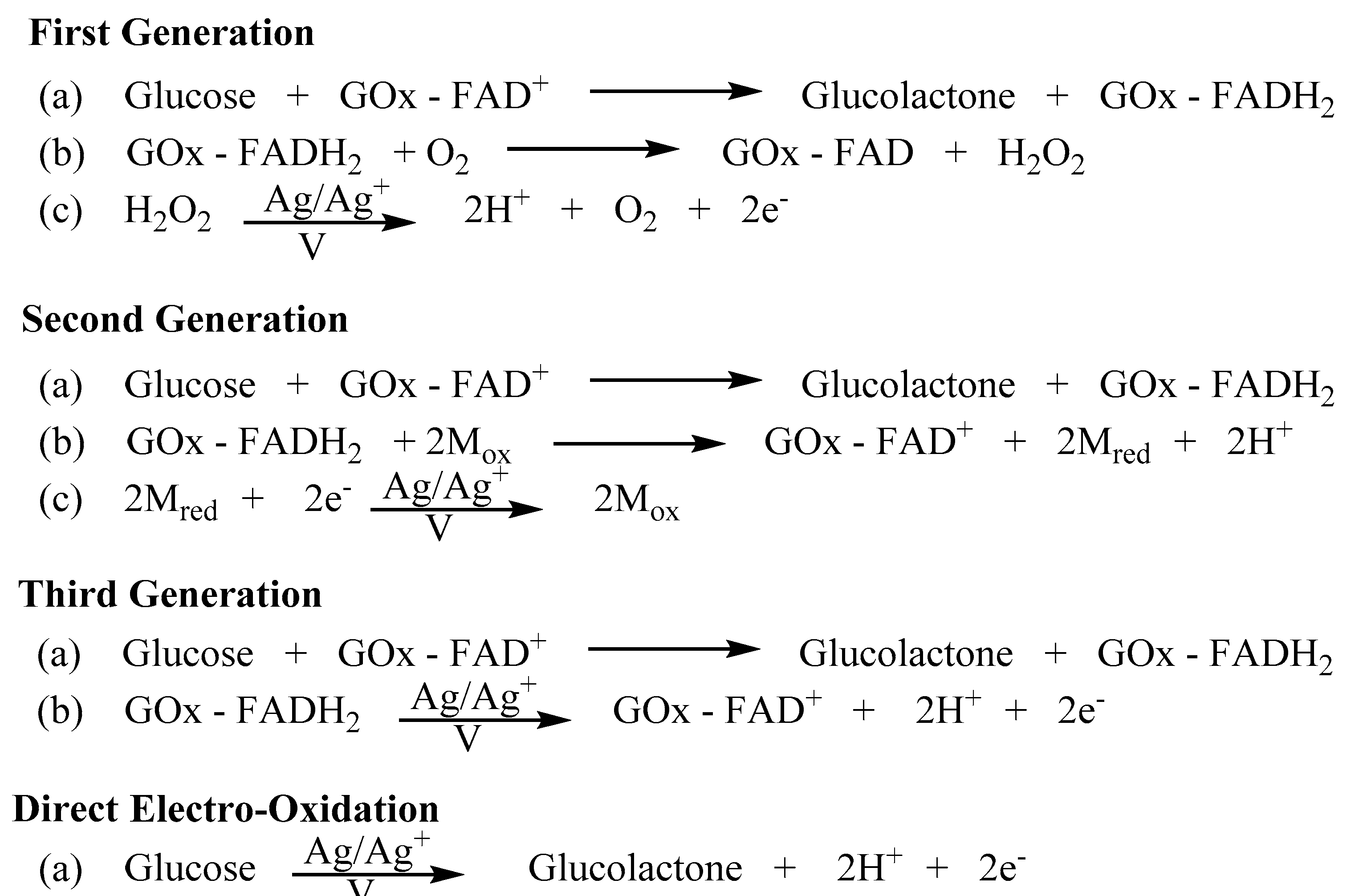 Biomolecules 12 01198 g002 550