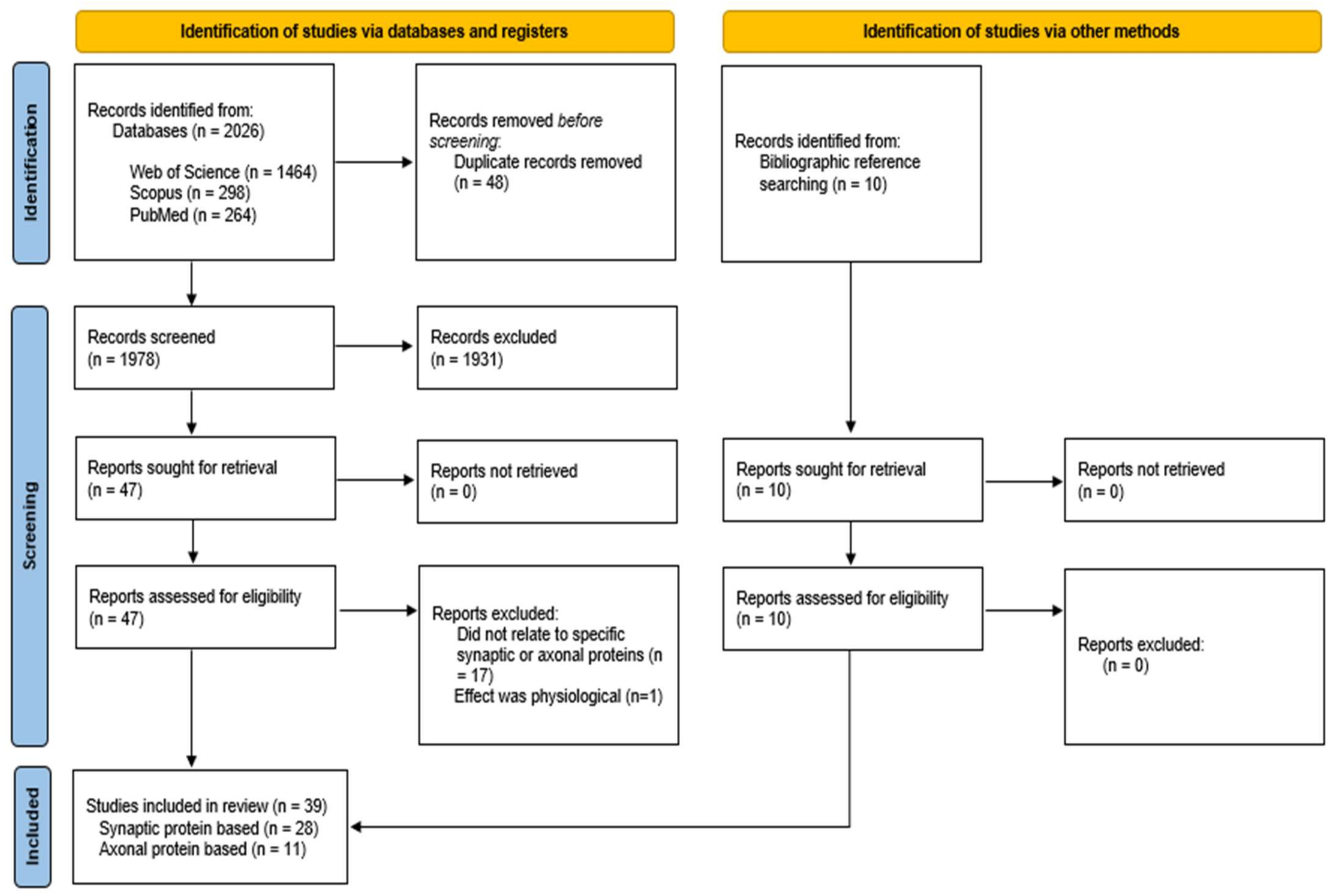 Biomolecules 12 01199 g001 550