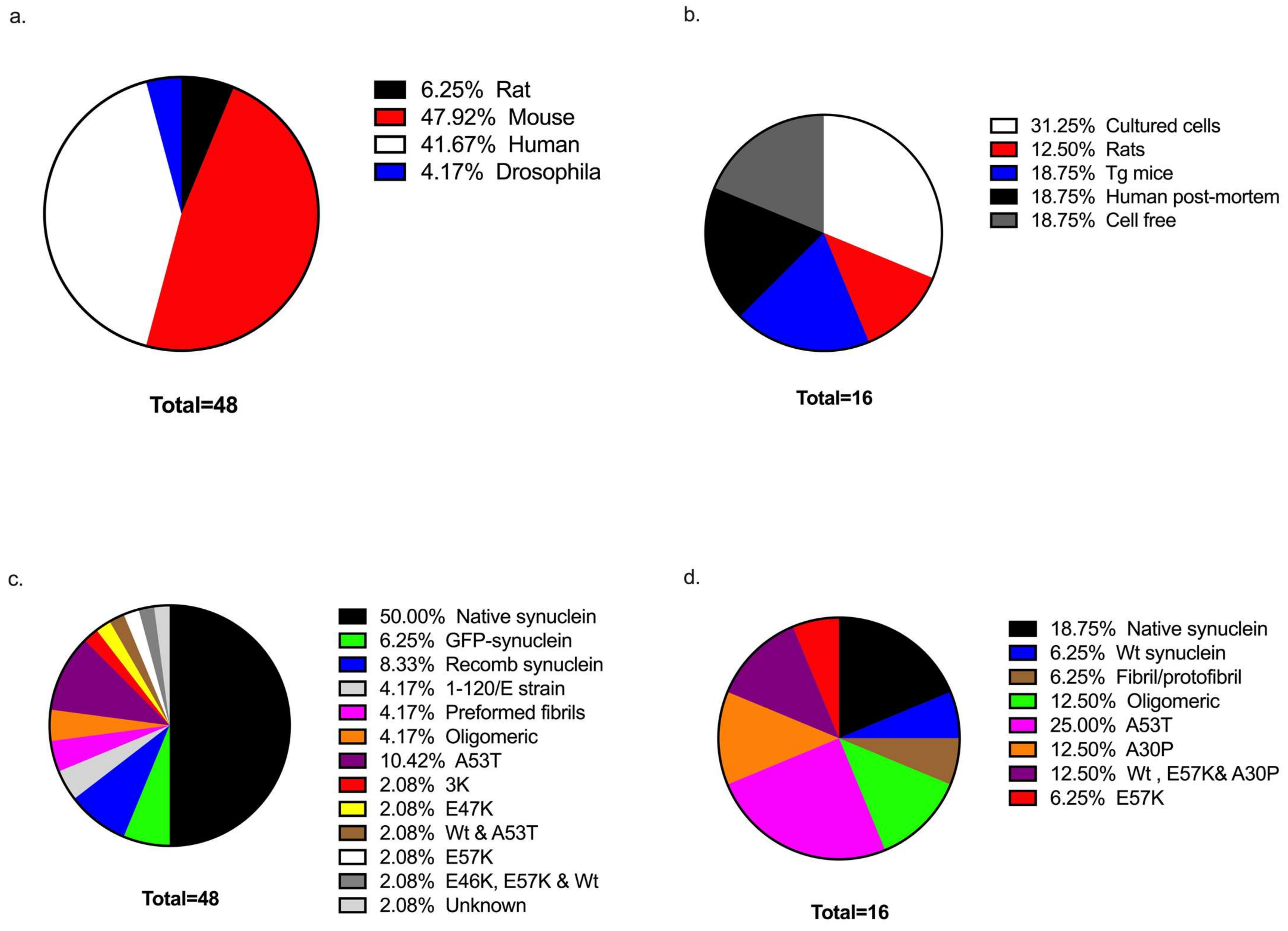 Biomolecules 12 01199 g002 550