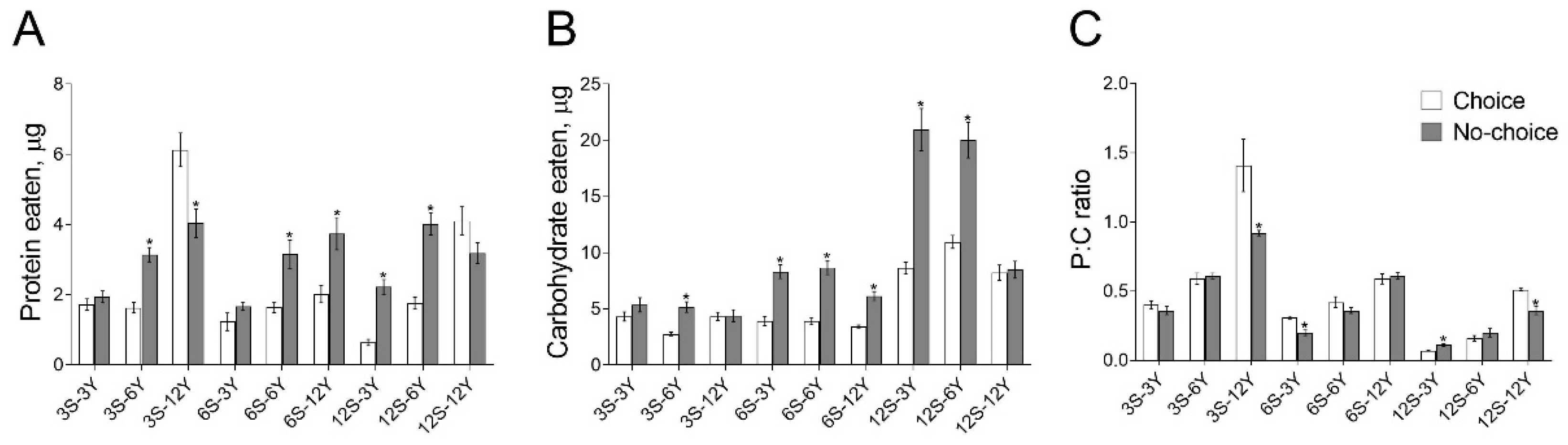 Biomolecules 12 01201 g002