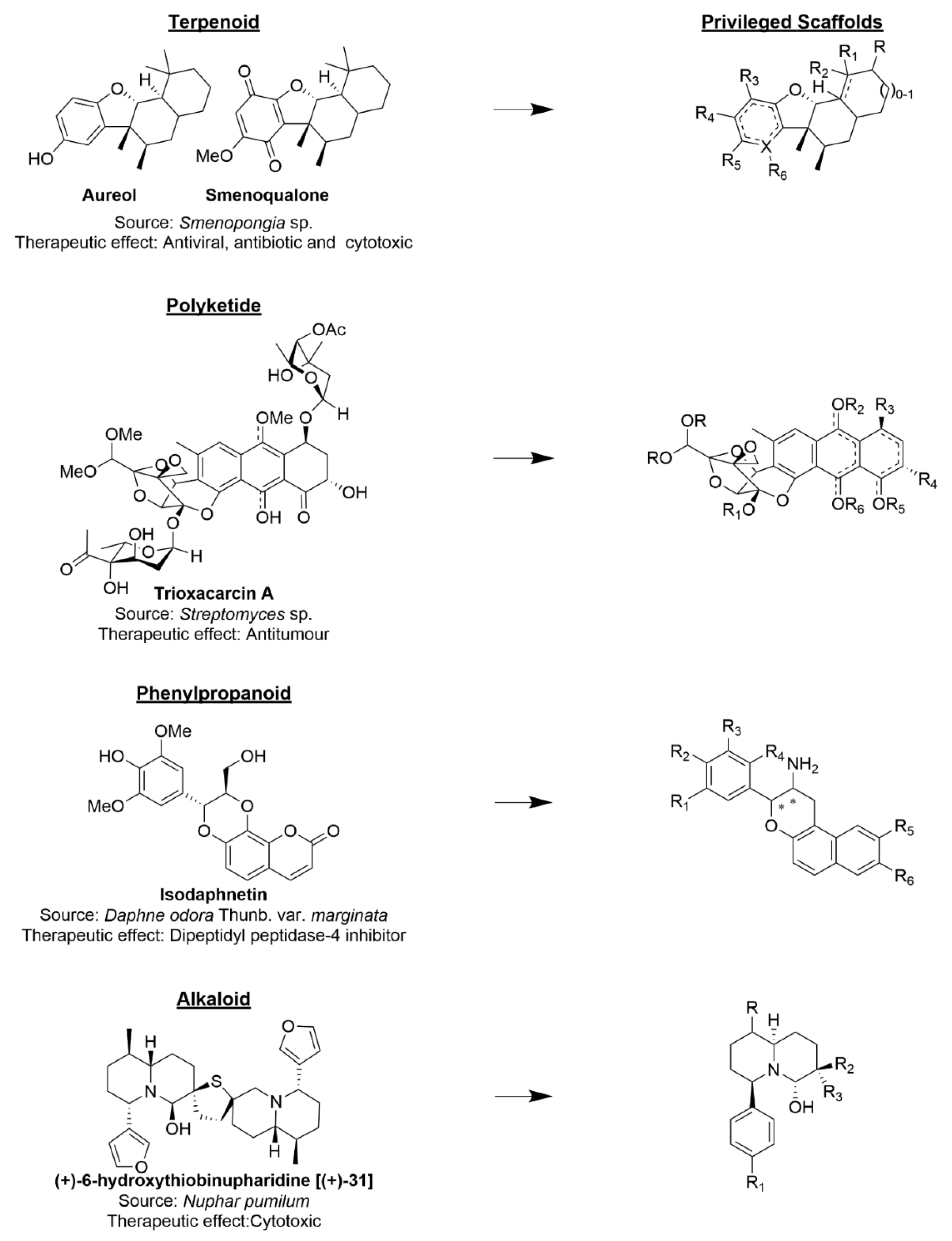 Biomolecules 12 01202 g002