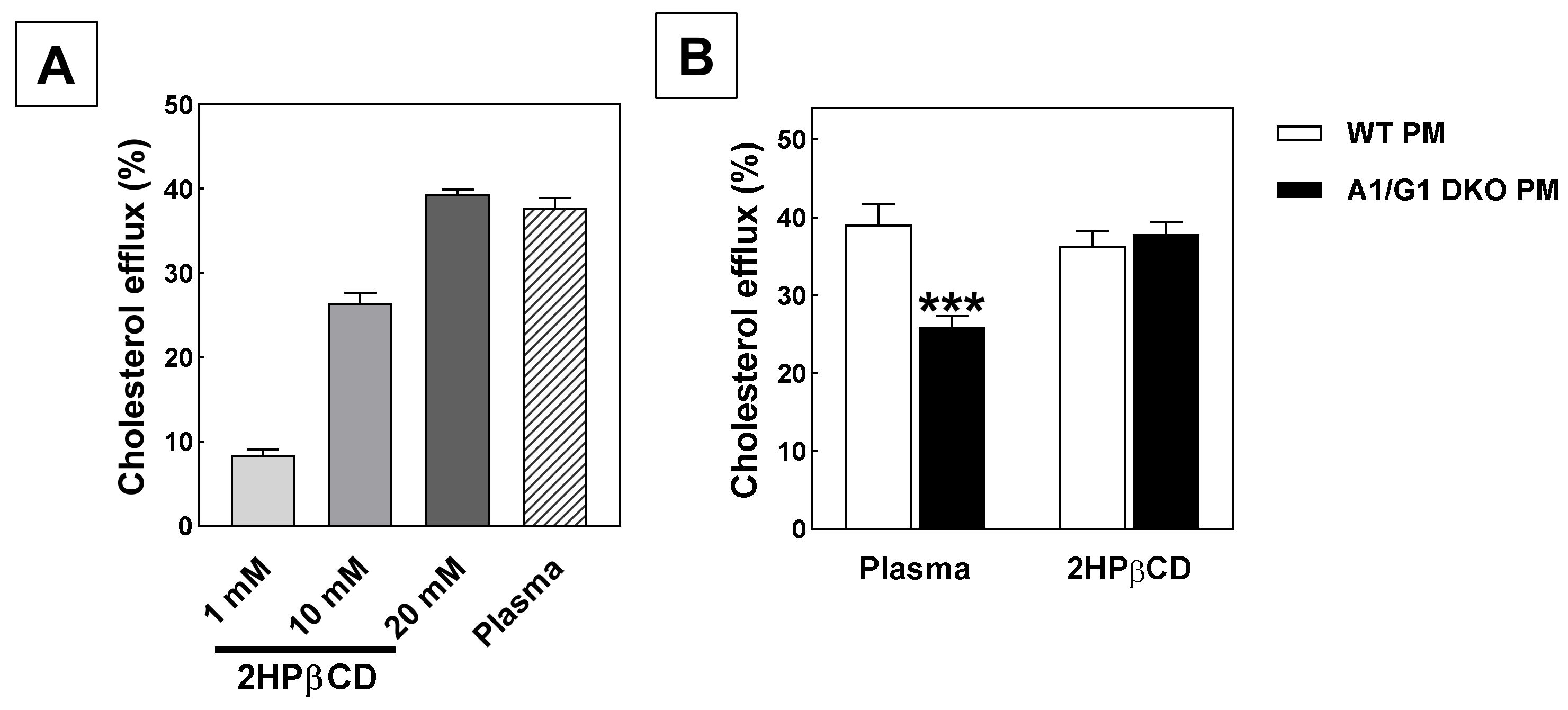 Biomolecules 12 01205 g001 550
