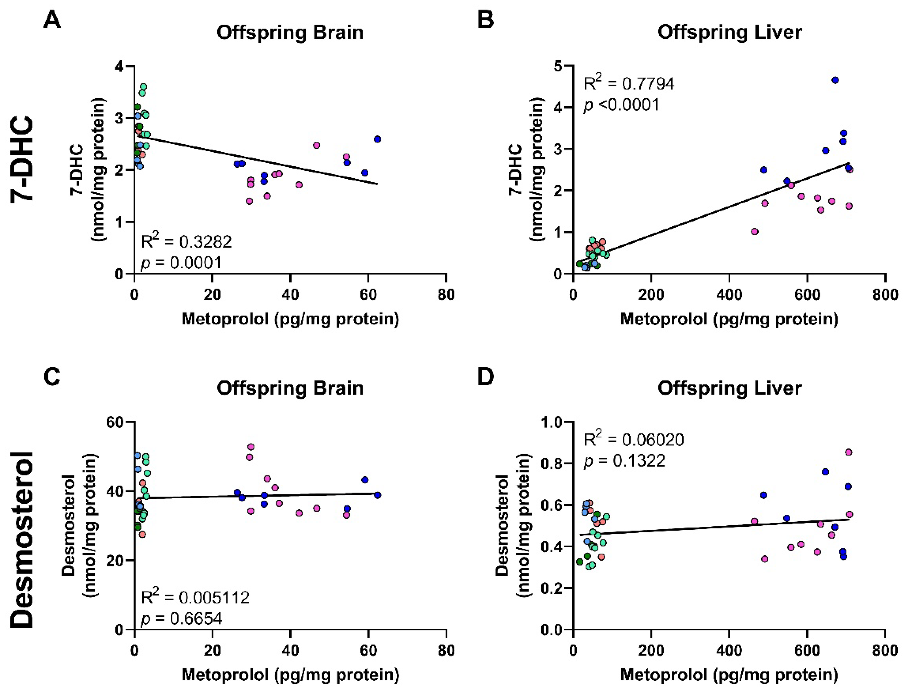 Biomolecules 12 01211 g008 550