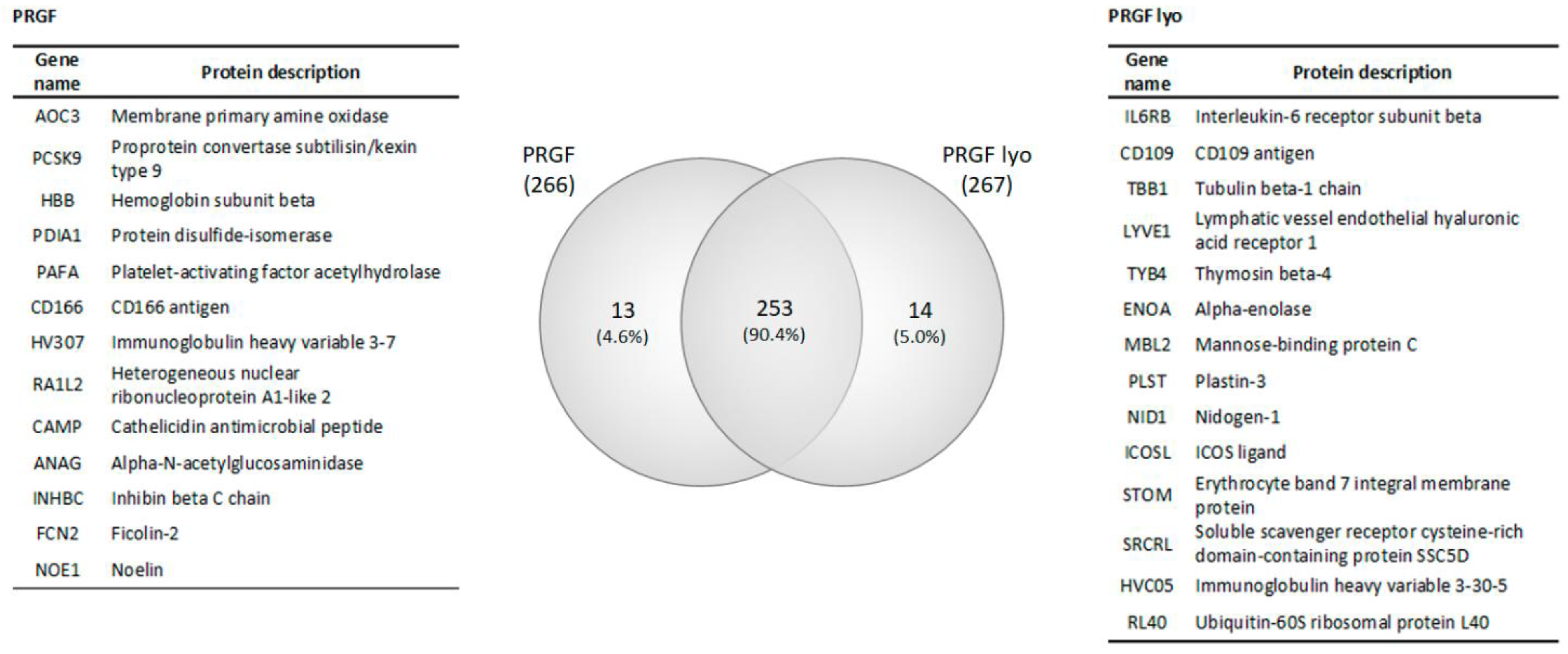 Biomolecules 12 01215 g002