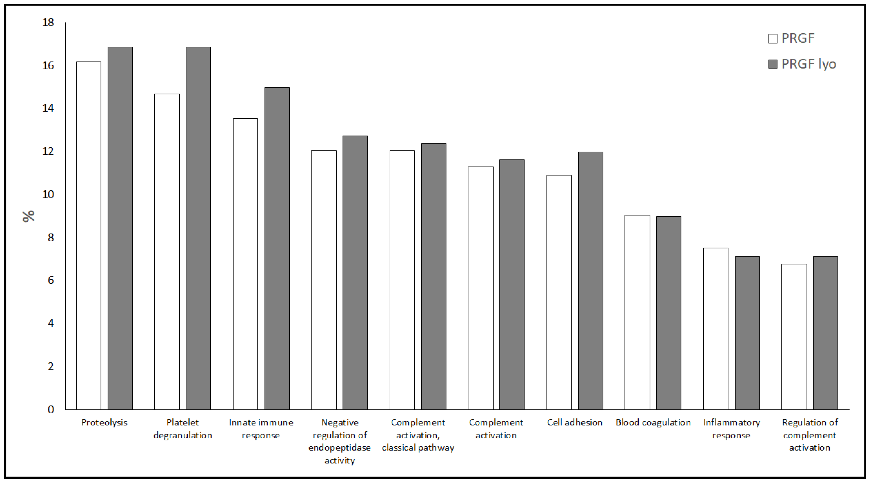 Biomolecules 12 01215 g003