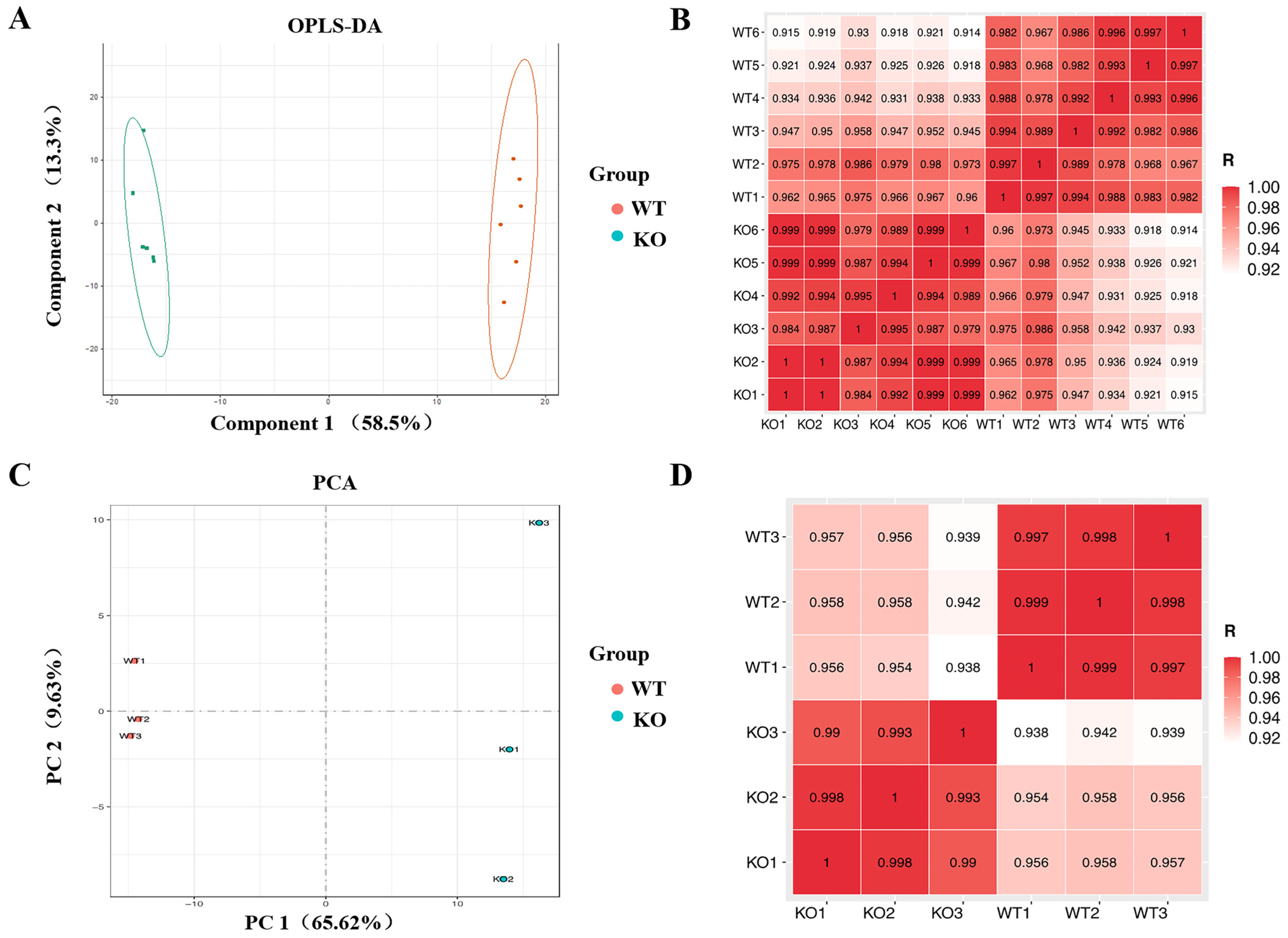 Biomolecules 12 01217 g001 550