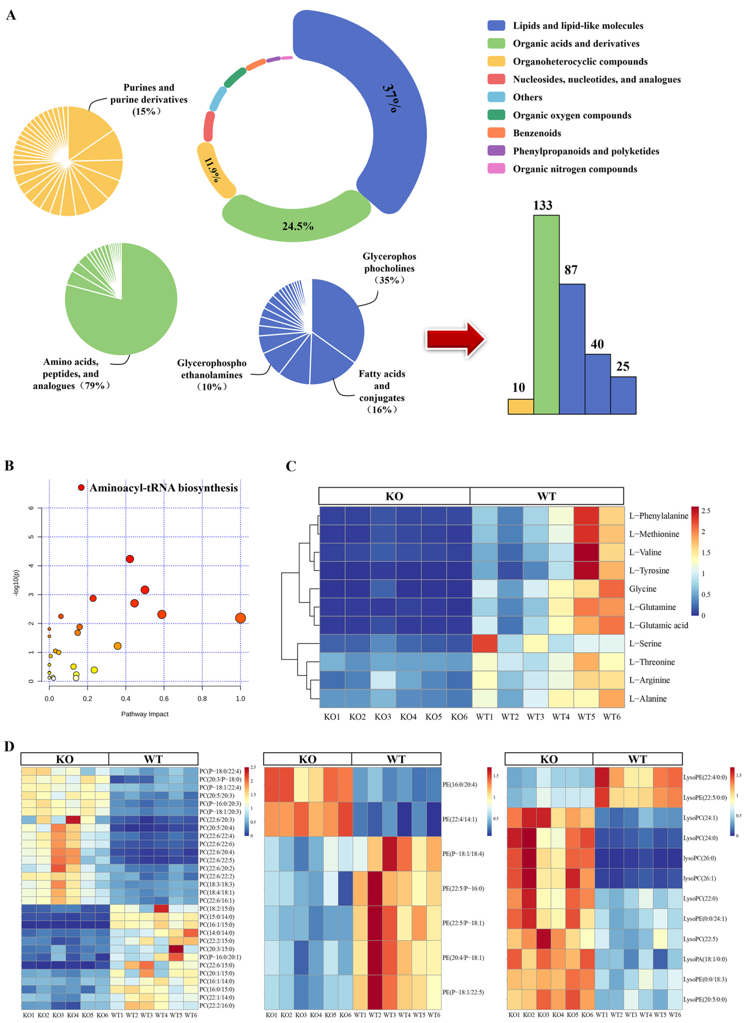 Biomolecules 12 01217 g002 550