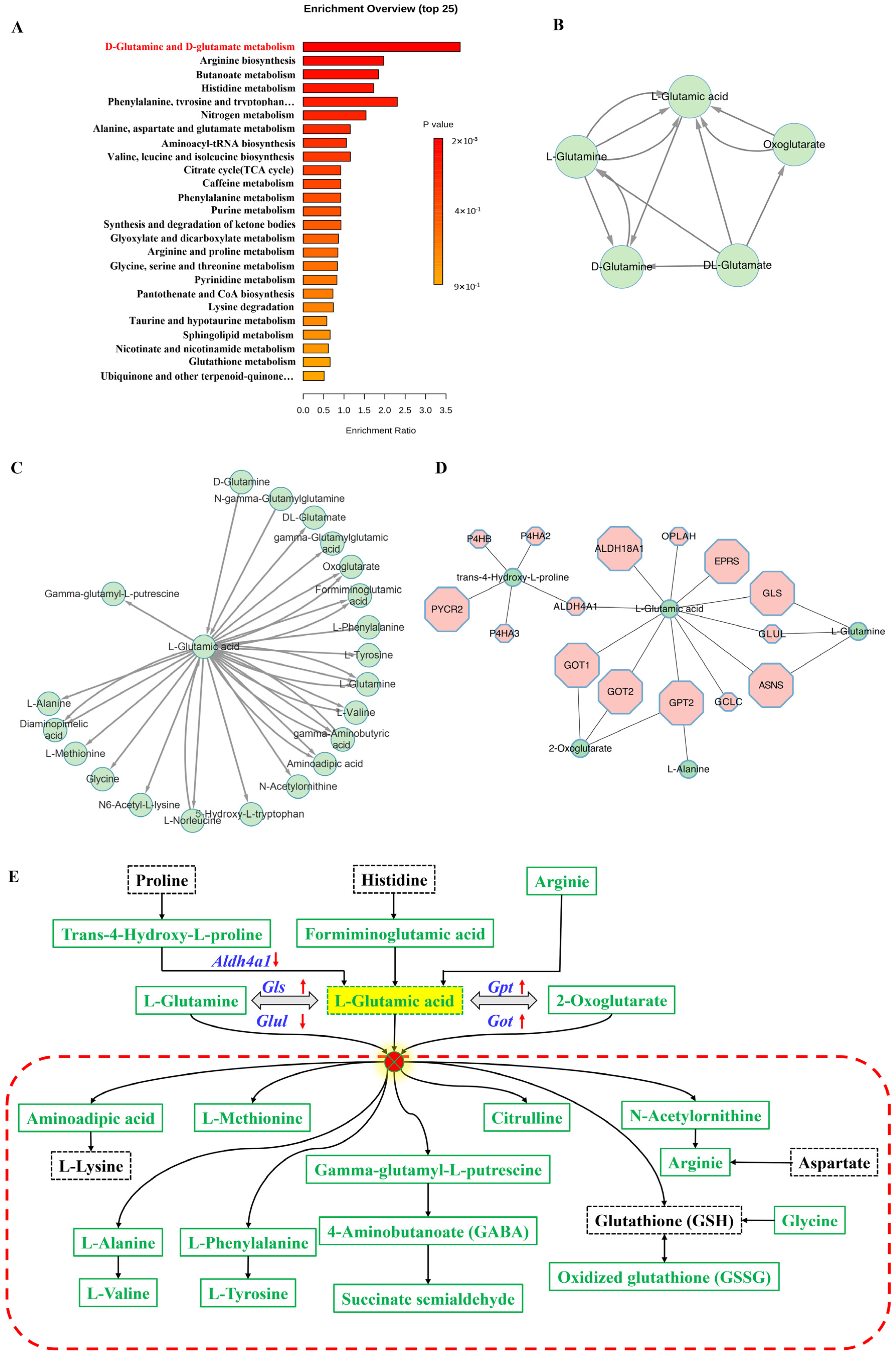 Biomolecules 12 01217 g003 550