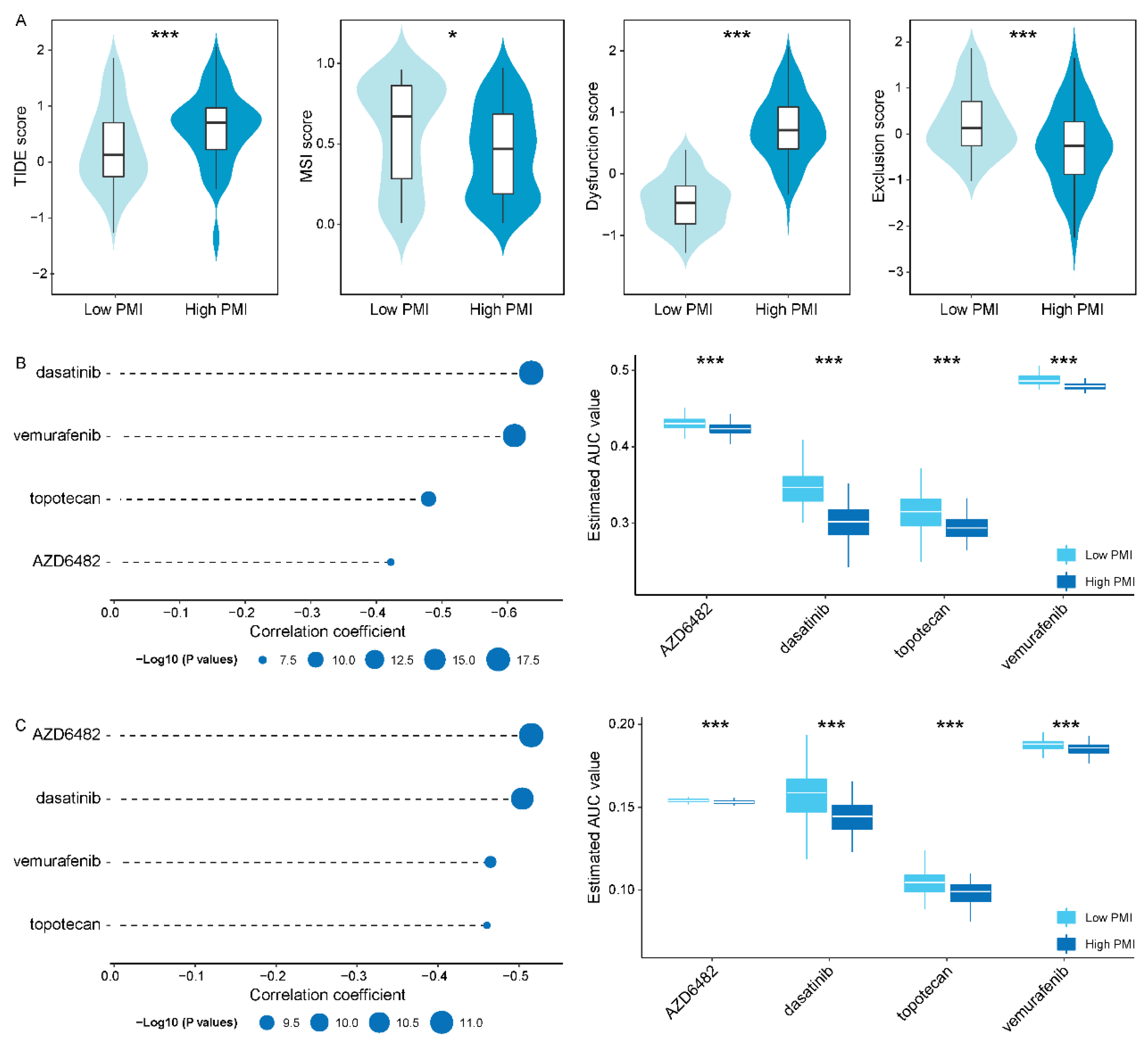 Biomolecules 12 01226 g006