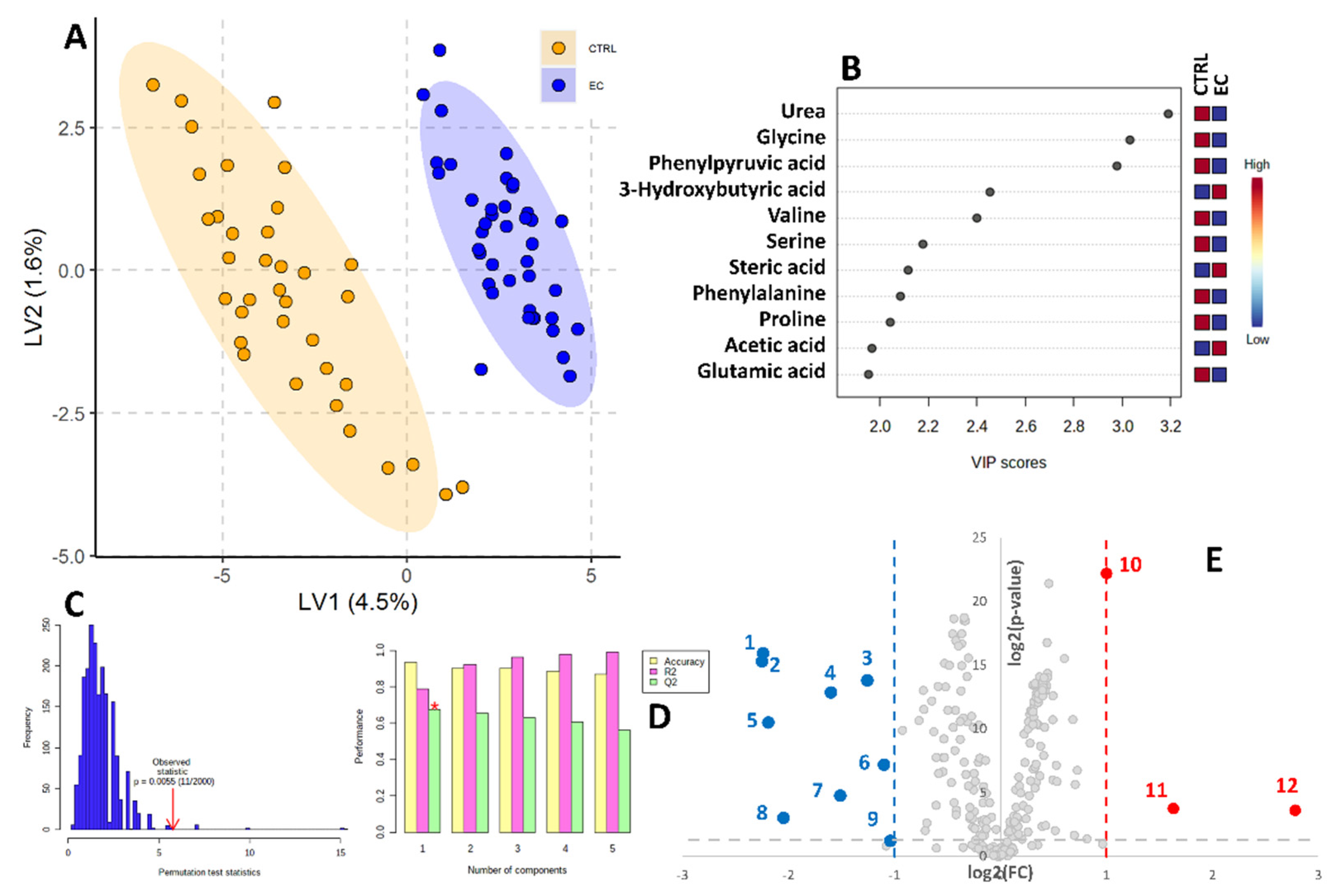 Biomolecules 12 01229 g001 550