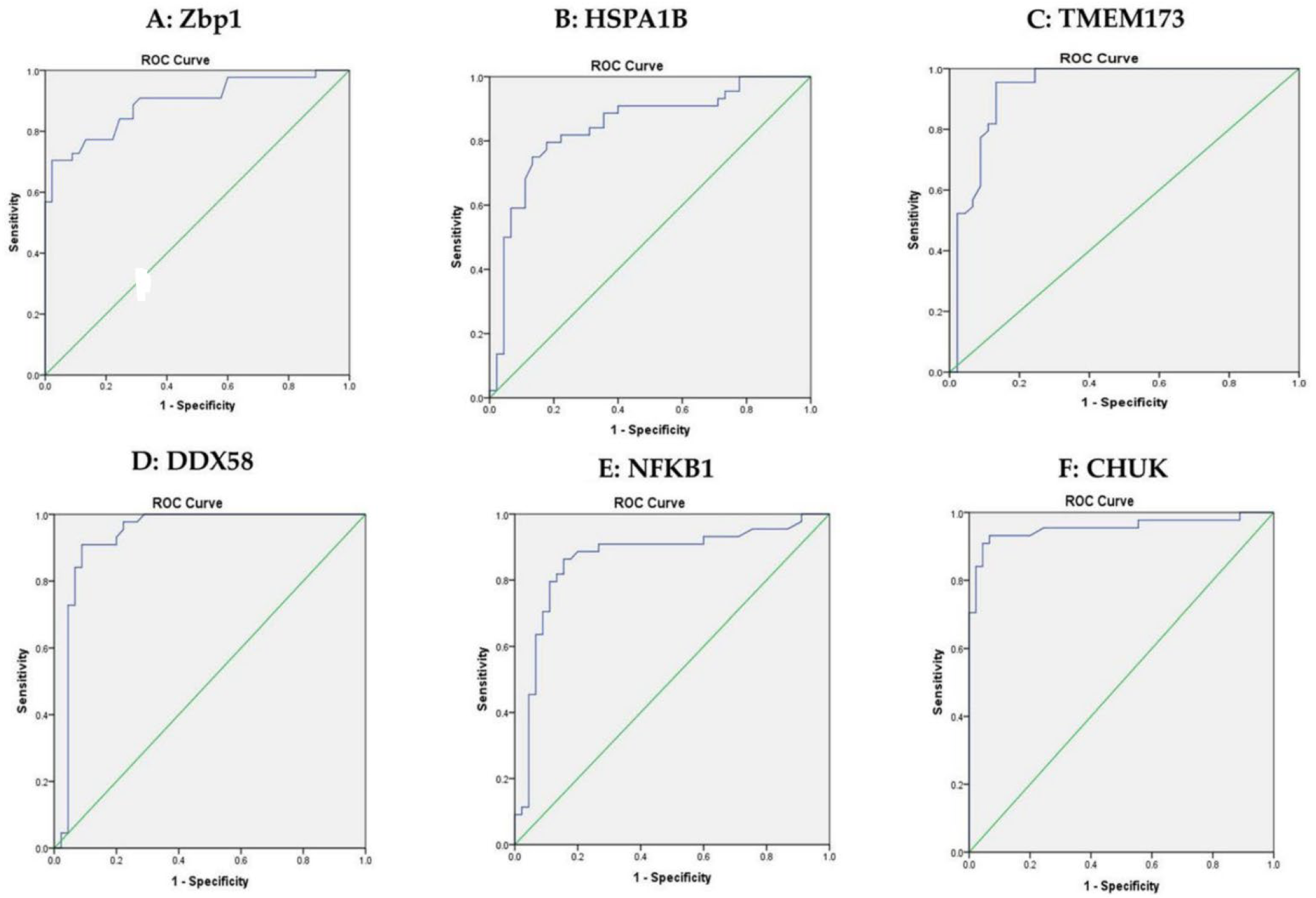 Biomolecules 12 01230 g004