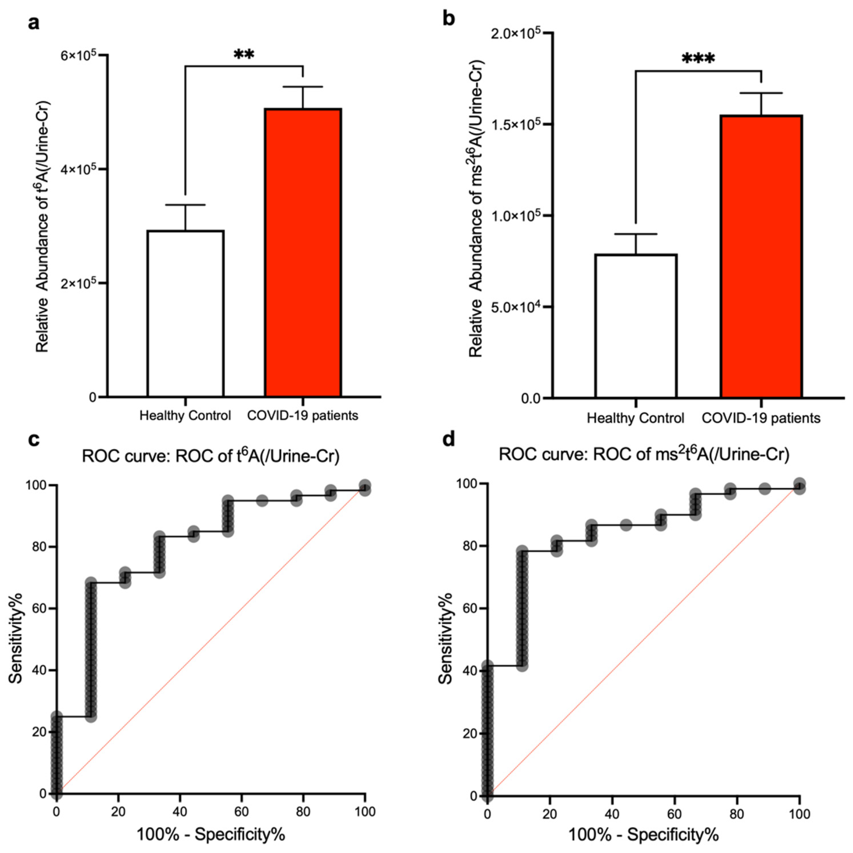 Biomolecules 12 01233 g002