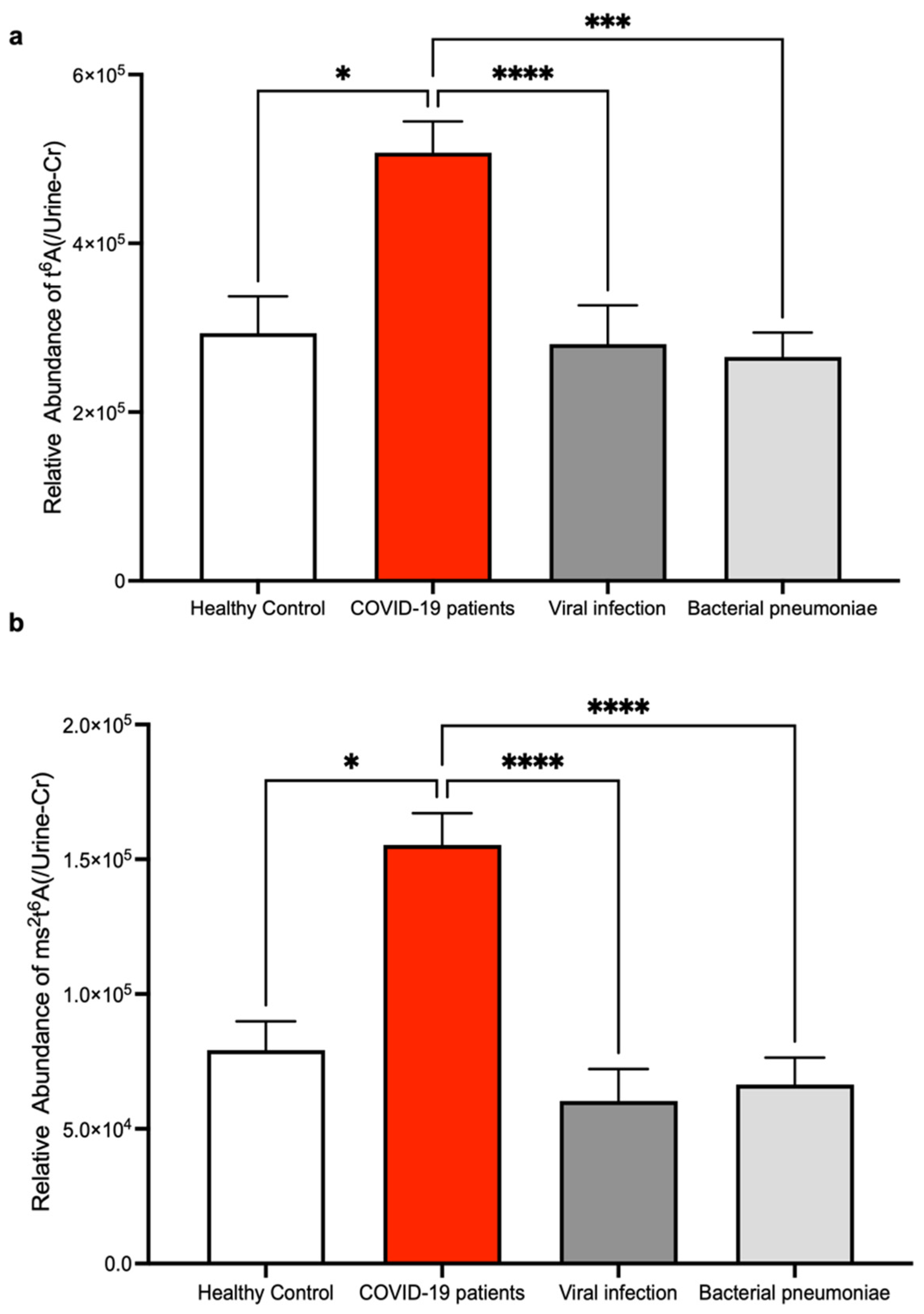 Biomolecules 12 01233 g003