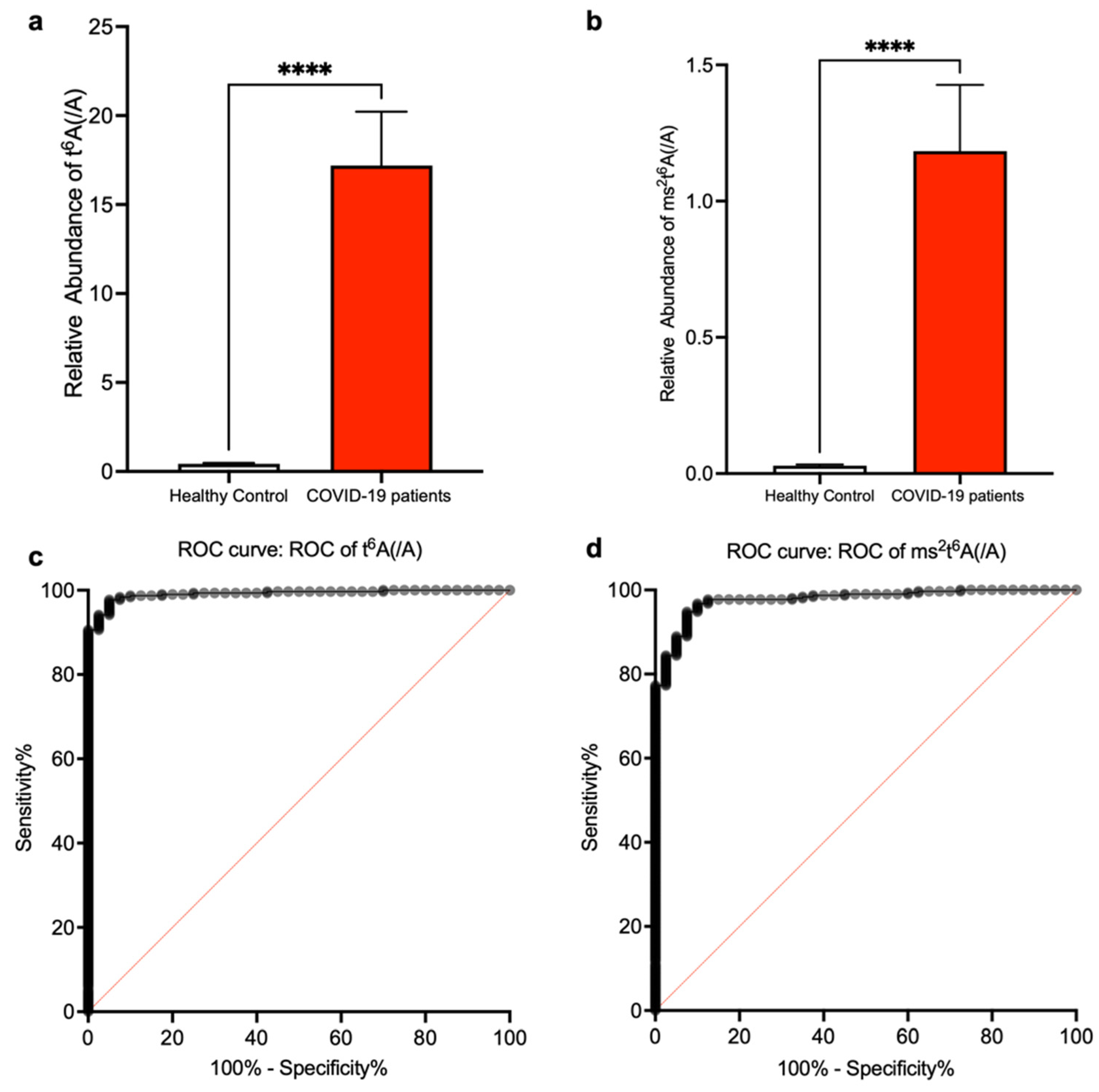 Biomolecules 12 01233 g004