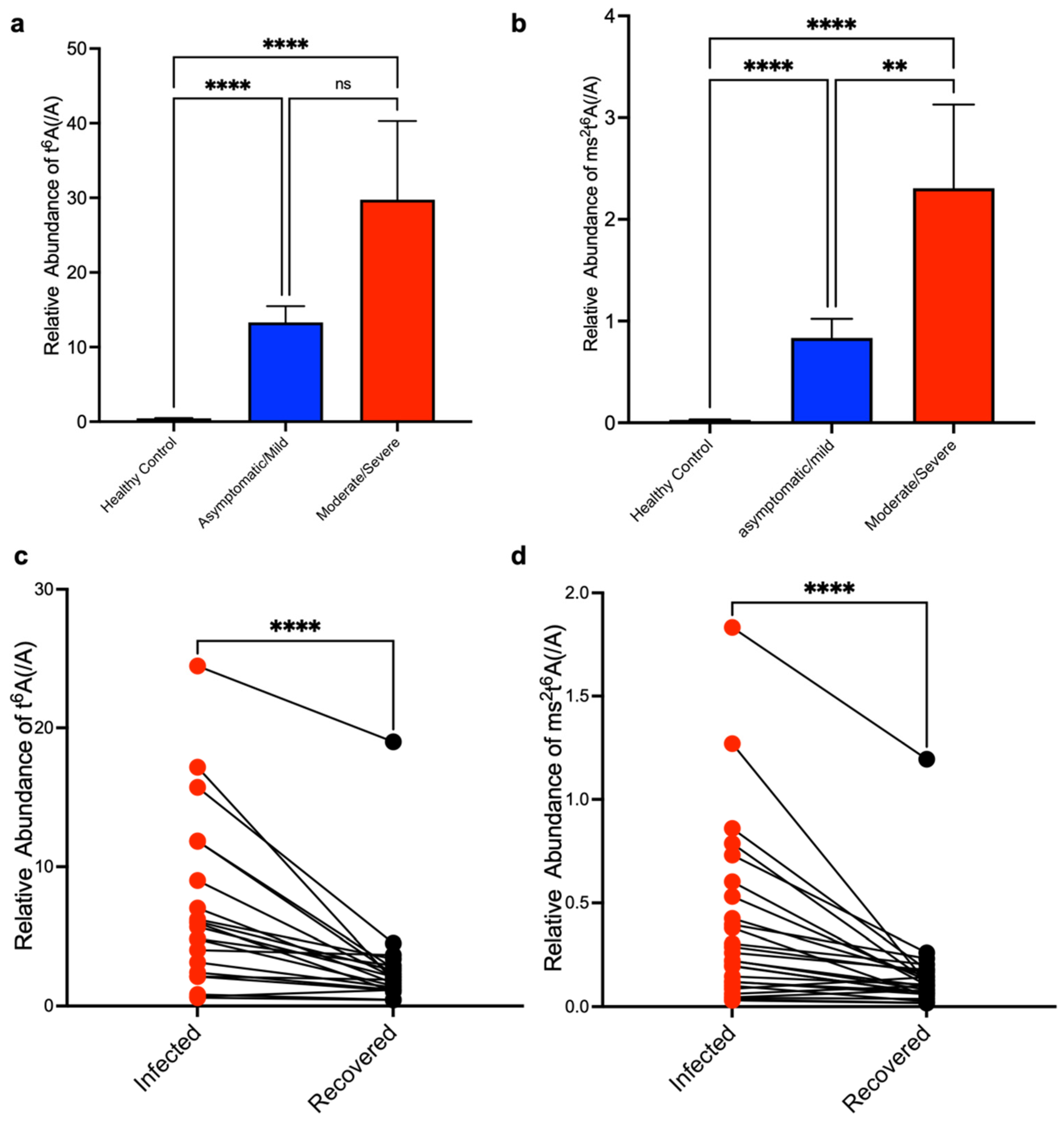 Biomolecules 12 01233 g005
