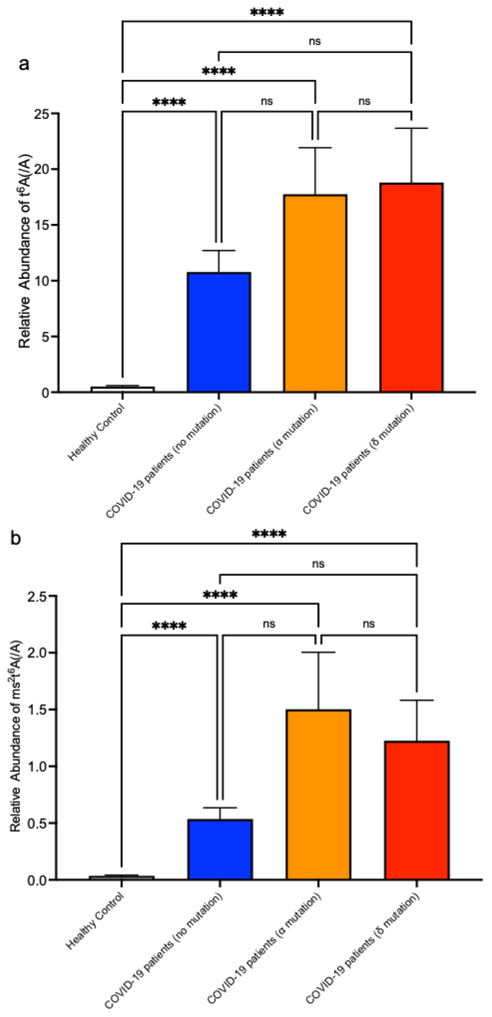 Biomolecules 12 01233 g006