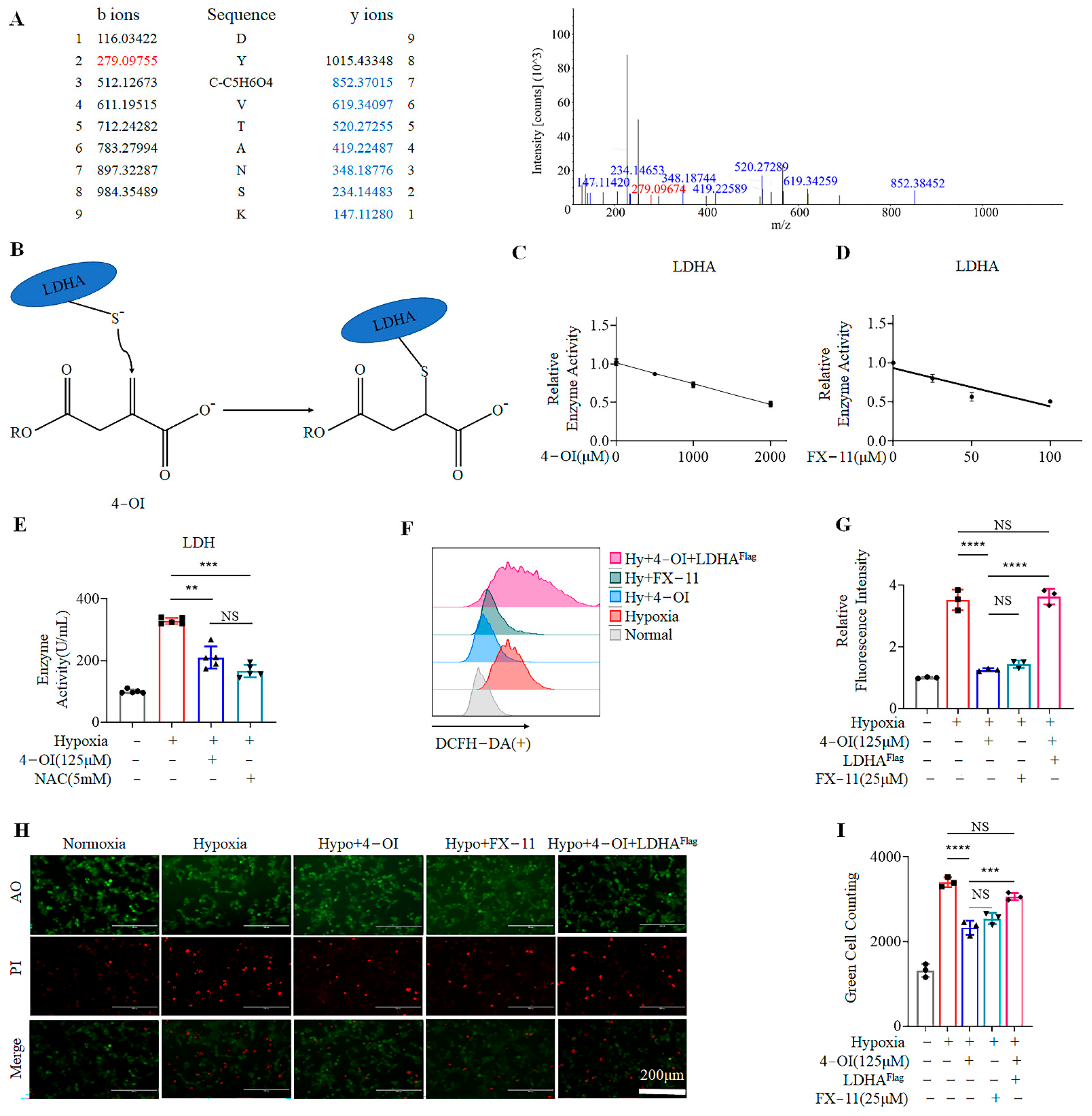 Biomolecules 12 01236 g003 550