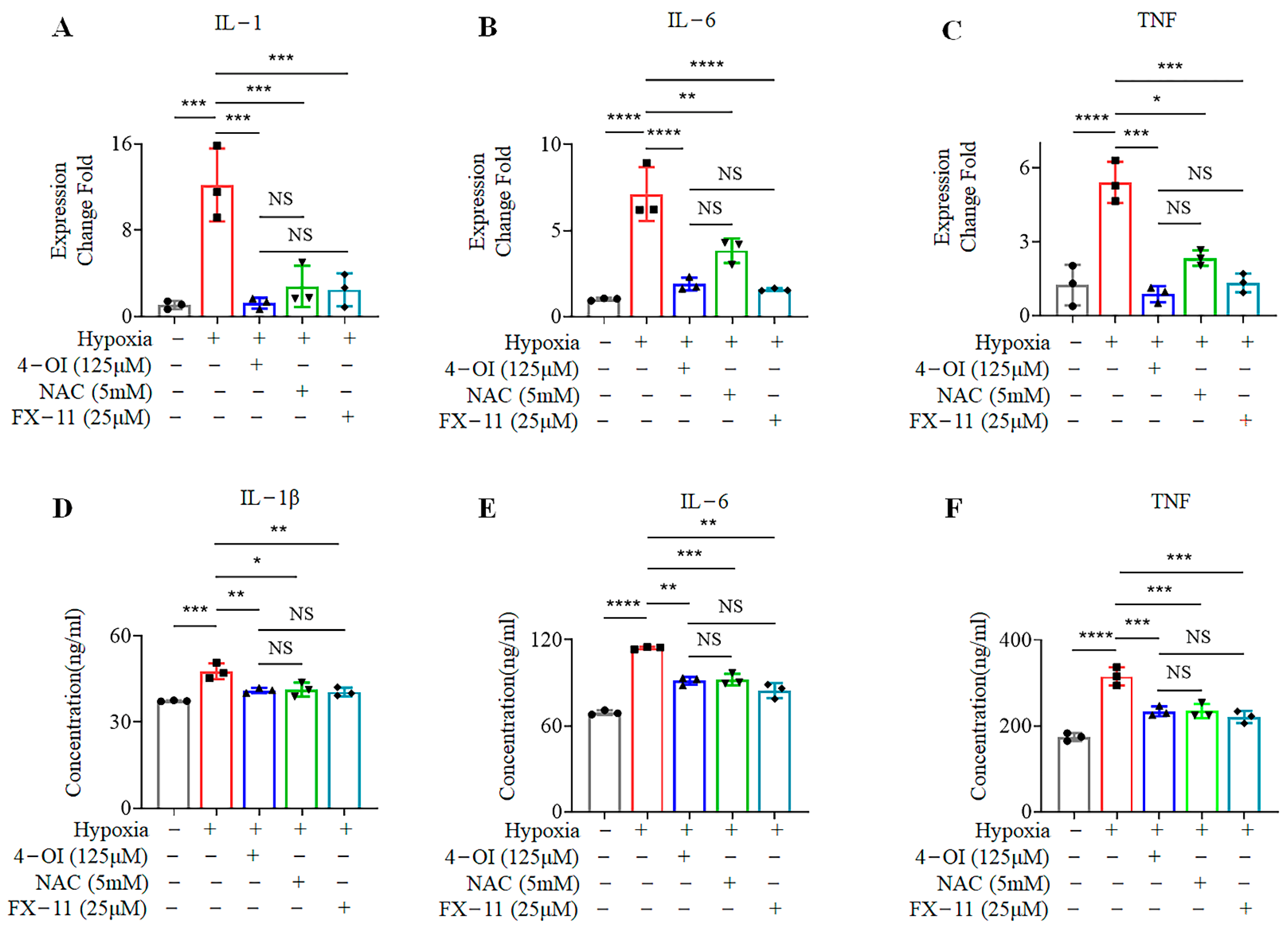 Biomolecules 12 01236 g005 550