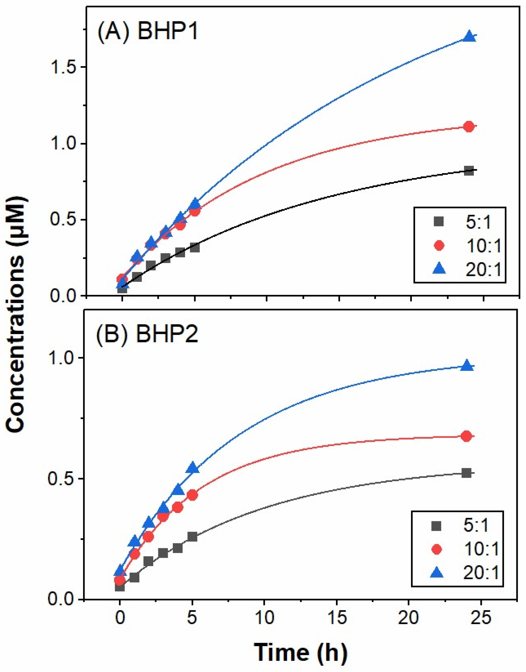 Biomolecules 12 01237 g002