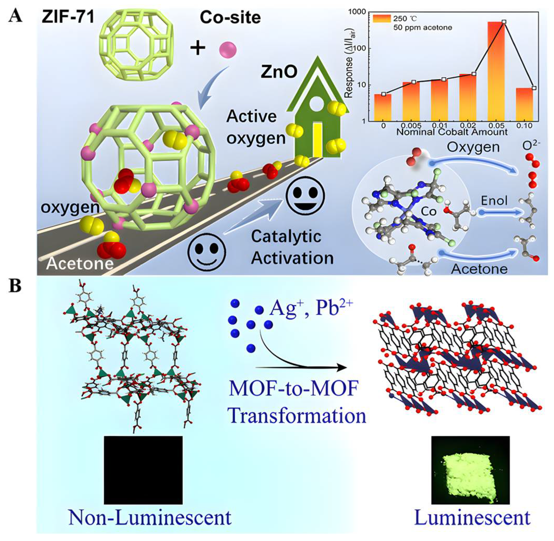 Biomolecules 12 01240 g003 550