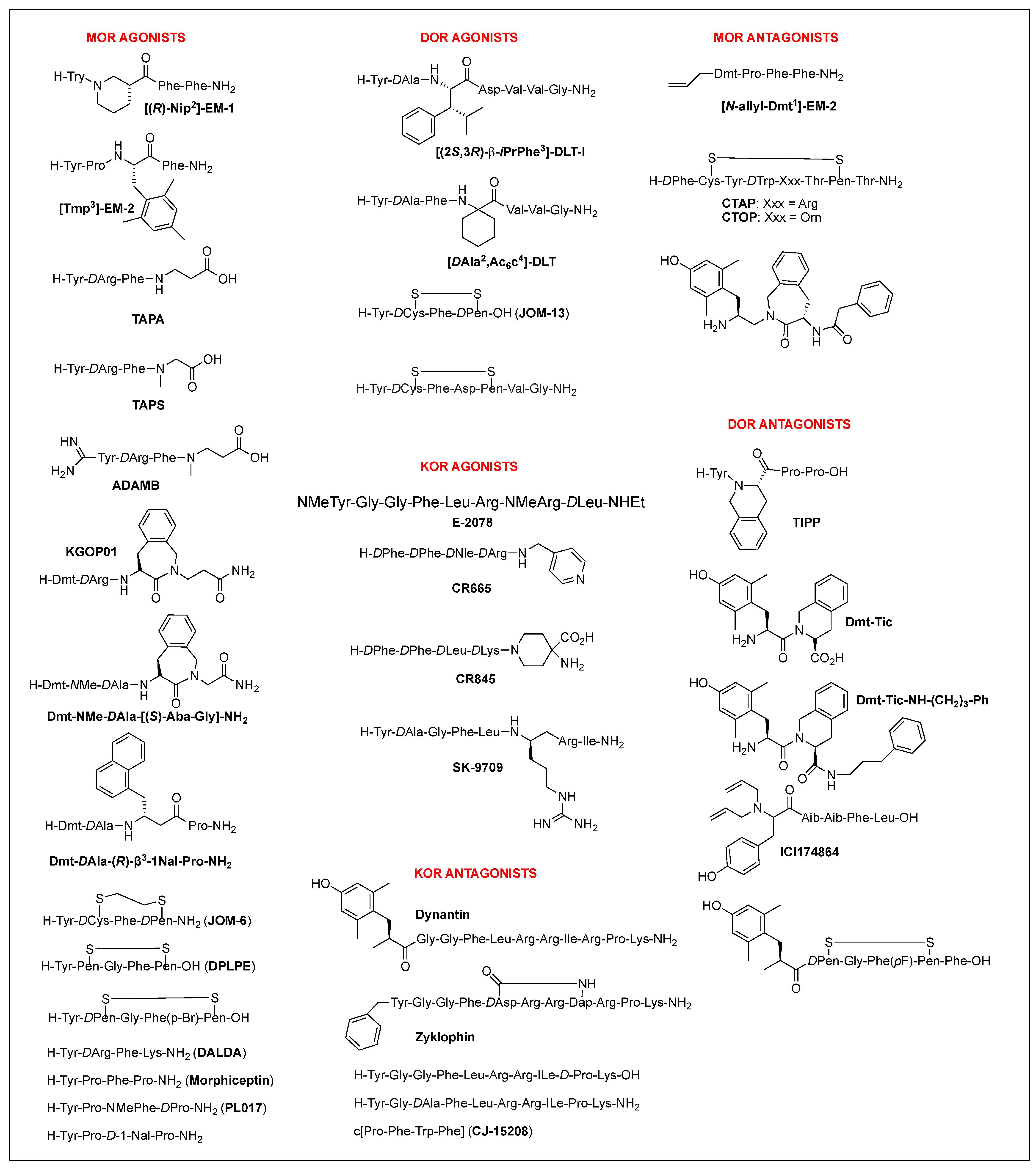 Biomolecules 12 01241 g005 Biomolecules 12 01241 g005
