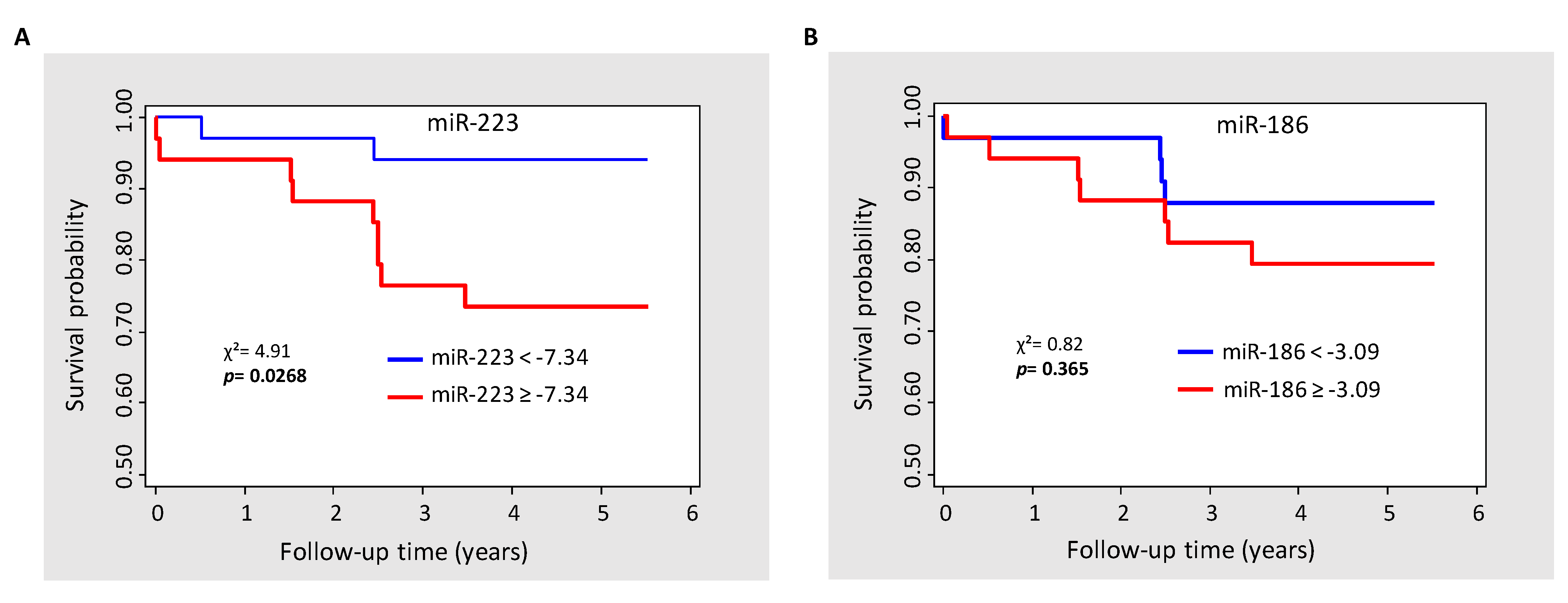 Biomolecules 12 01243 g002 550