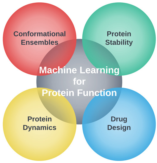 PDF) Active Learning Using Protein Data Bank (PDB) Biochemical