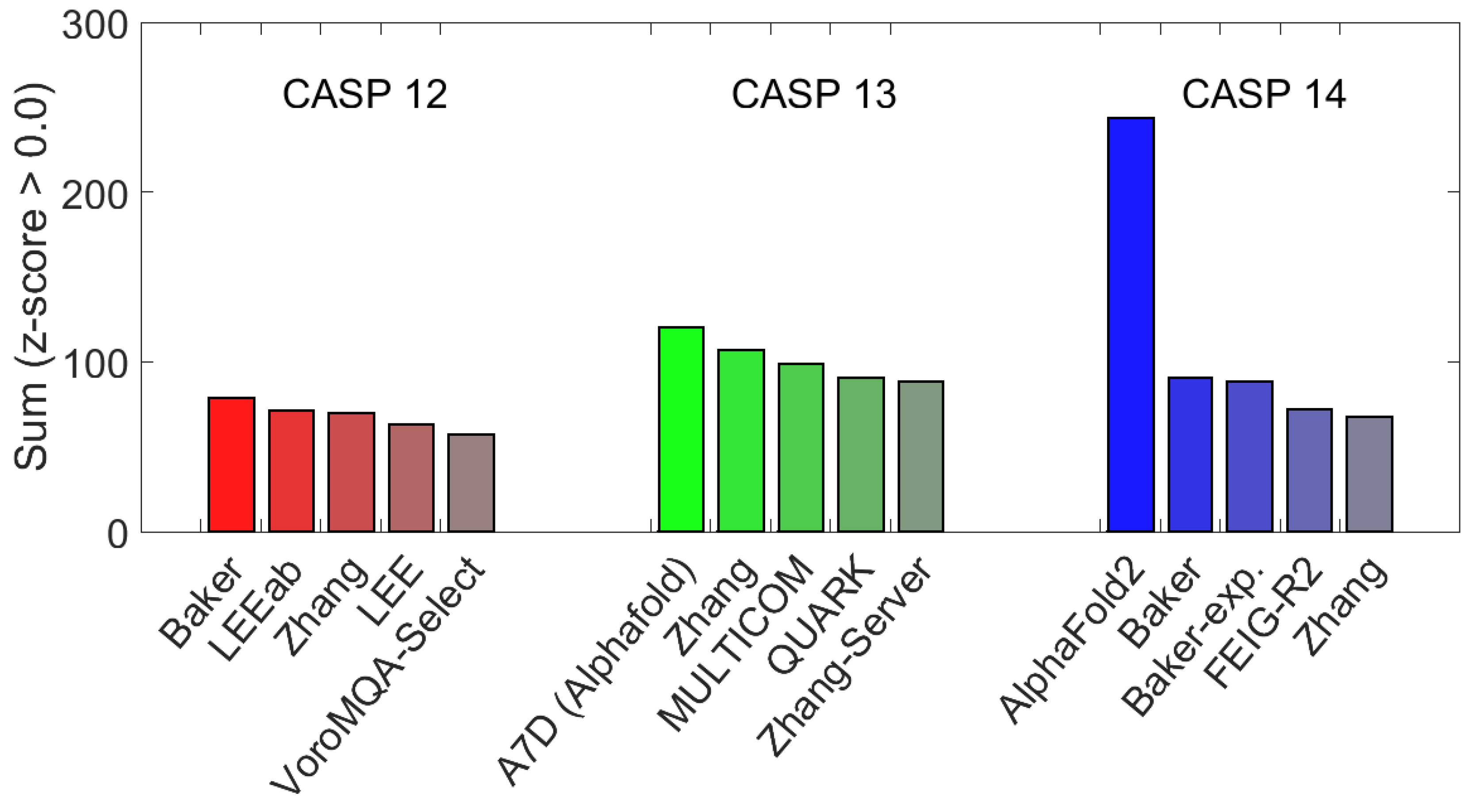 Biomolecules 12 01246 g003 Biomolecules 12 01246 g003