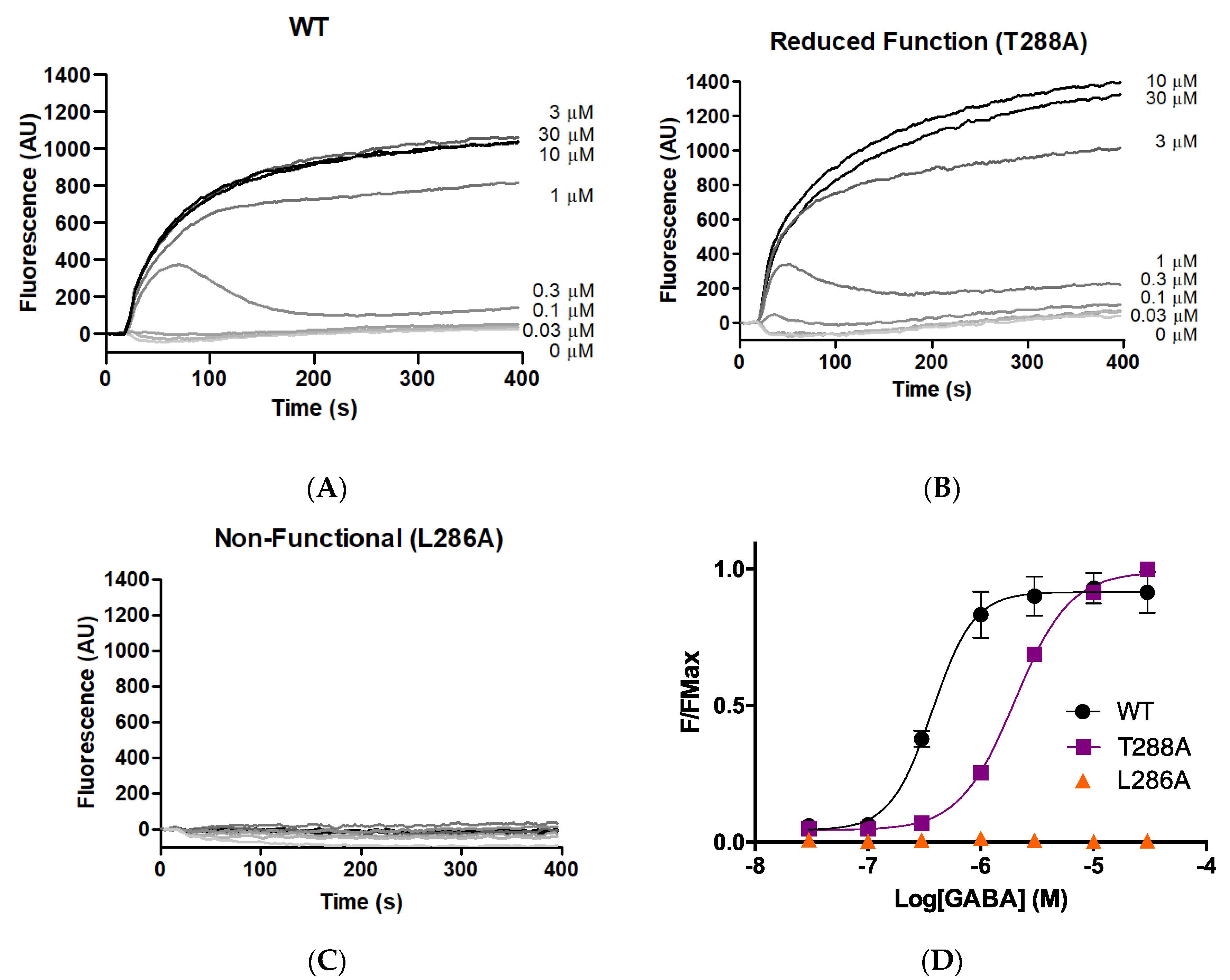 Biomolecules 12 01251 g001 550