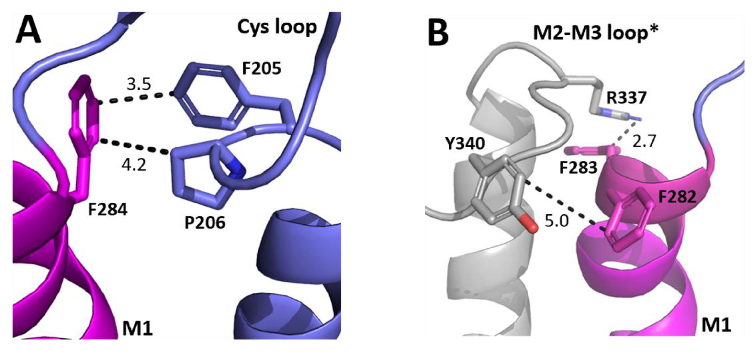 Biomolecules 12 01251 g004 550
