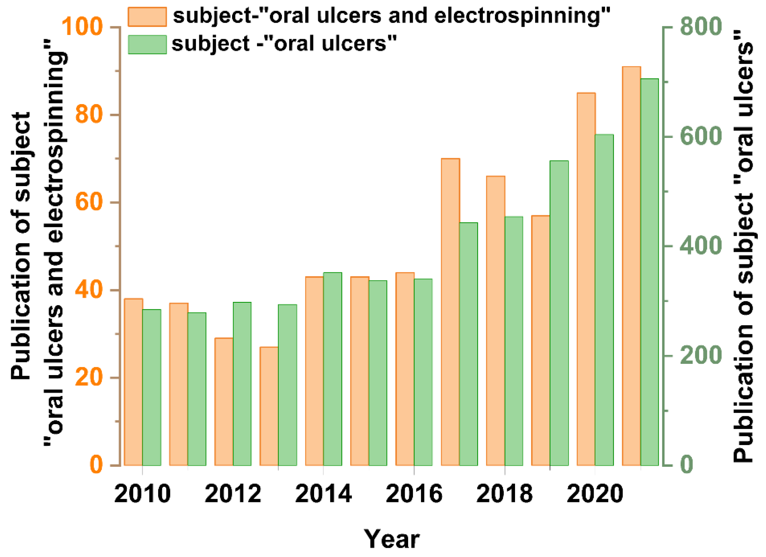 Biomolecules 12 01254 g001 550