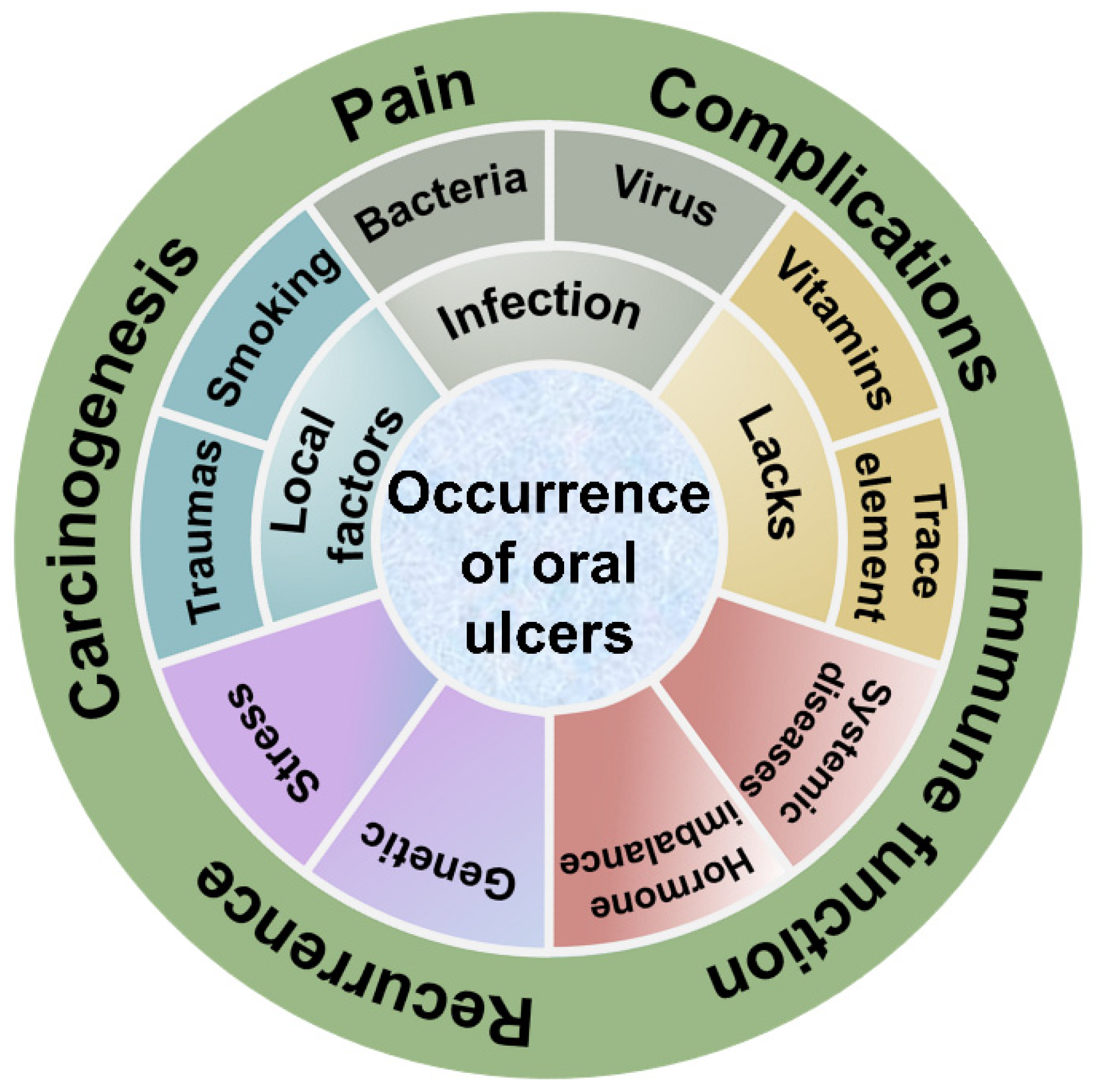 Biomolecules 12 01254 g002 550