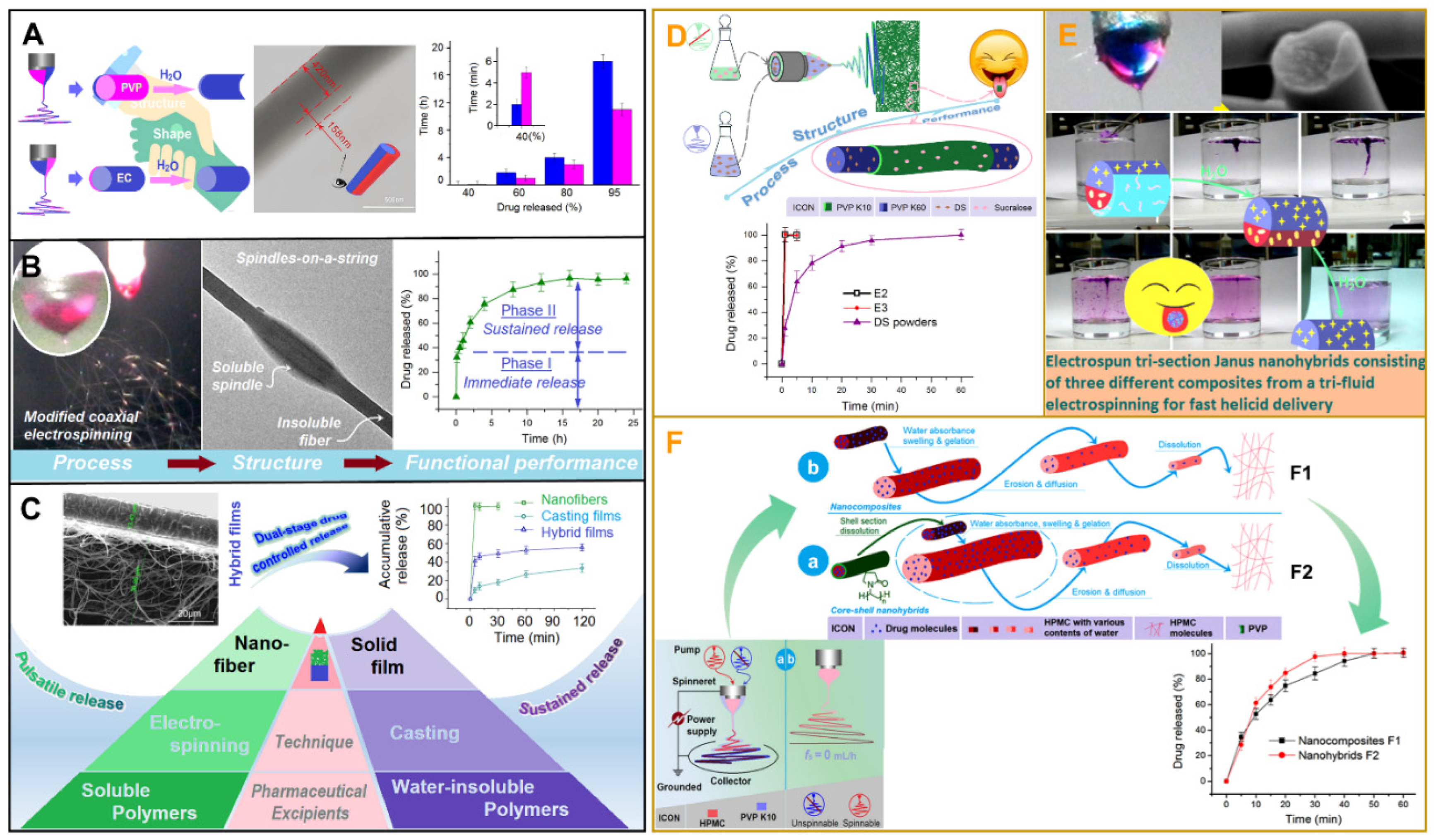 Biomolecules 12 01254 g007 550