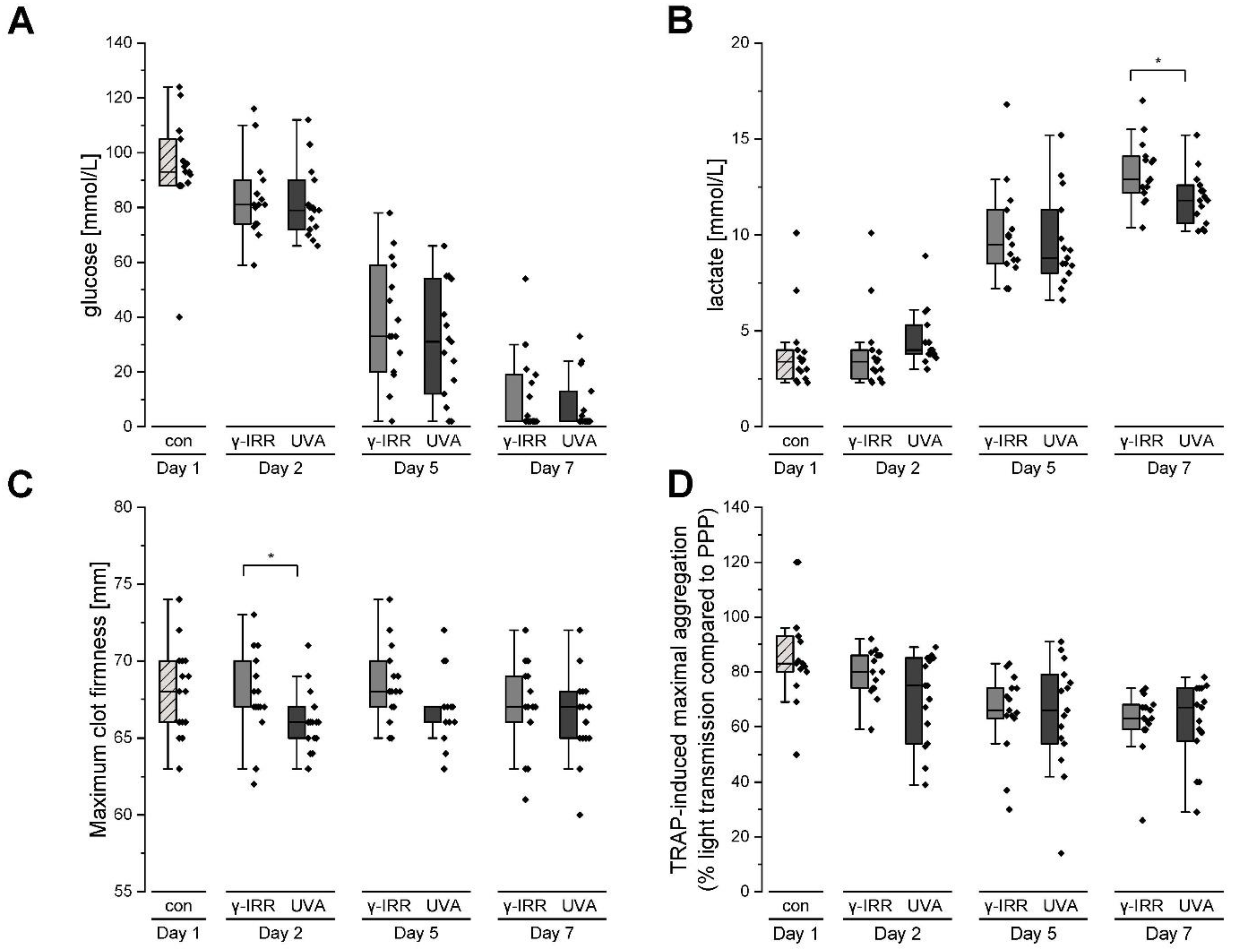 INTERCEPT Pathogen Reduction in Platelet Concentrates, in Contrast 