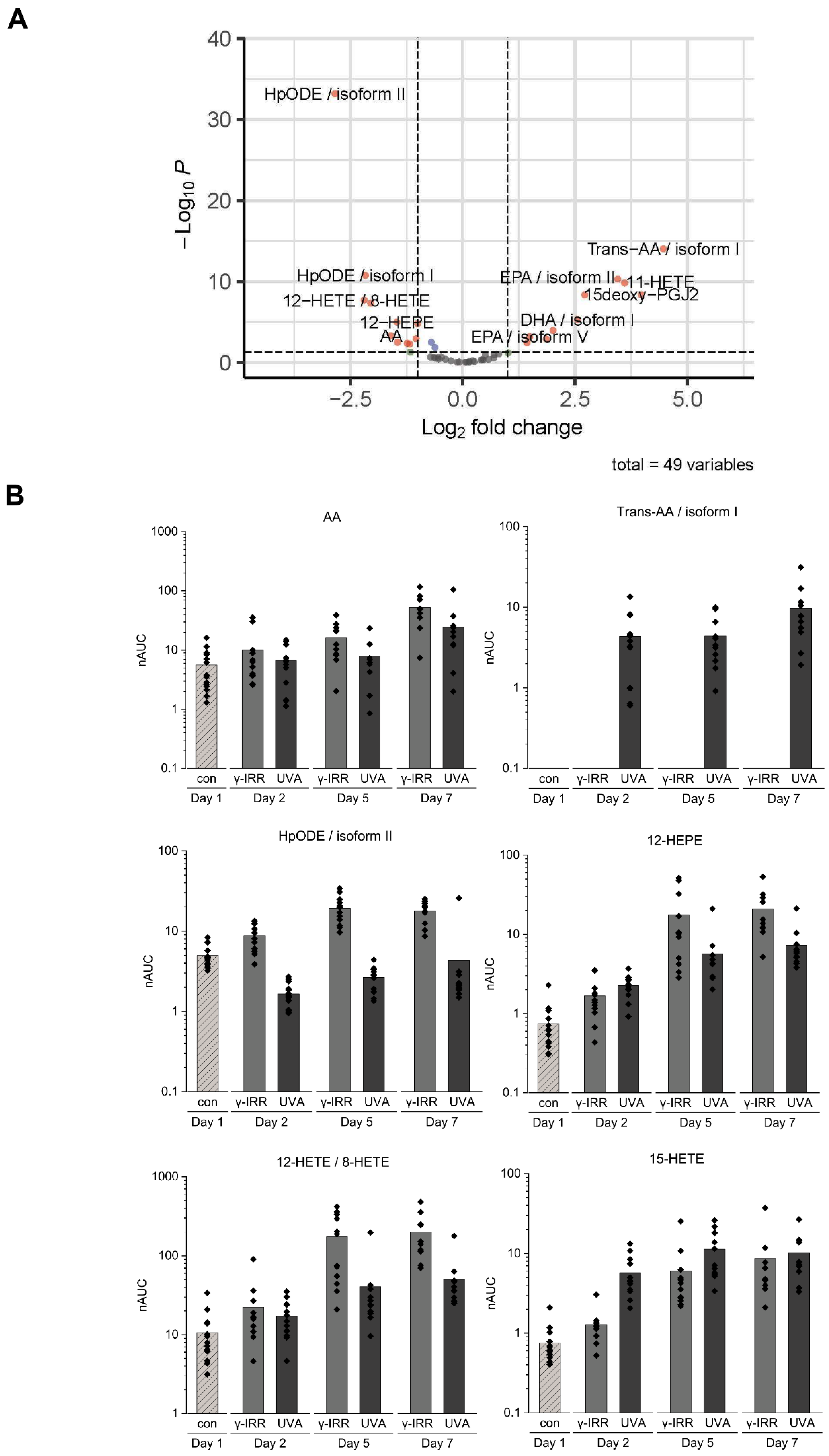 Biomolecules 12 01258 g004