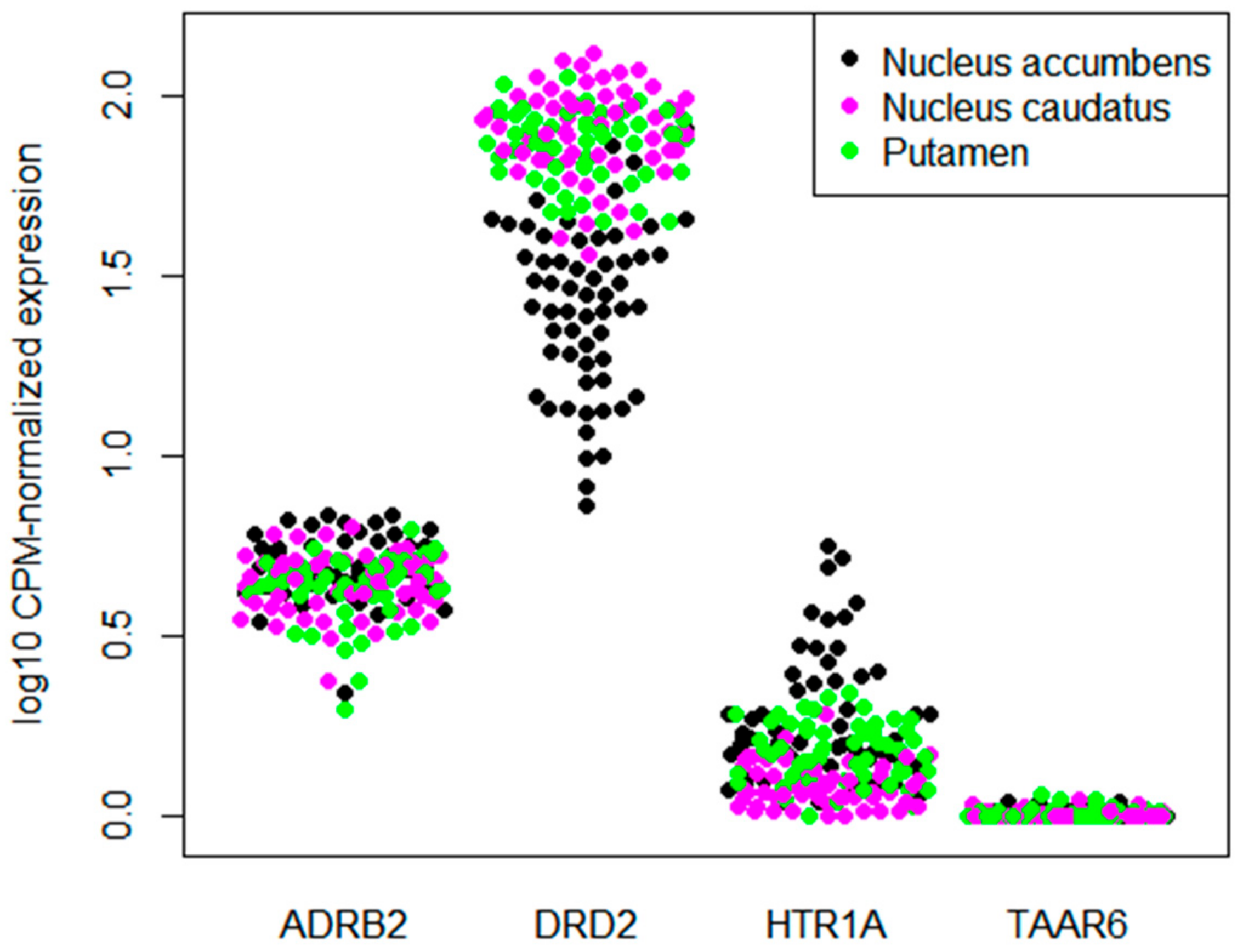 Biomolecules 12 01259 g002 Biomolecules 12 01259 g002