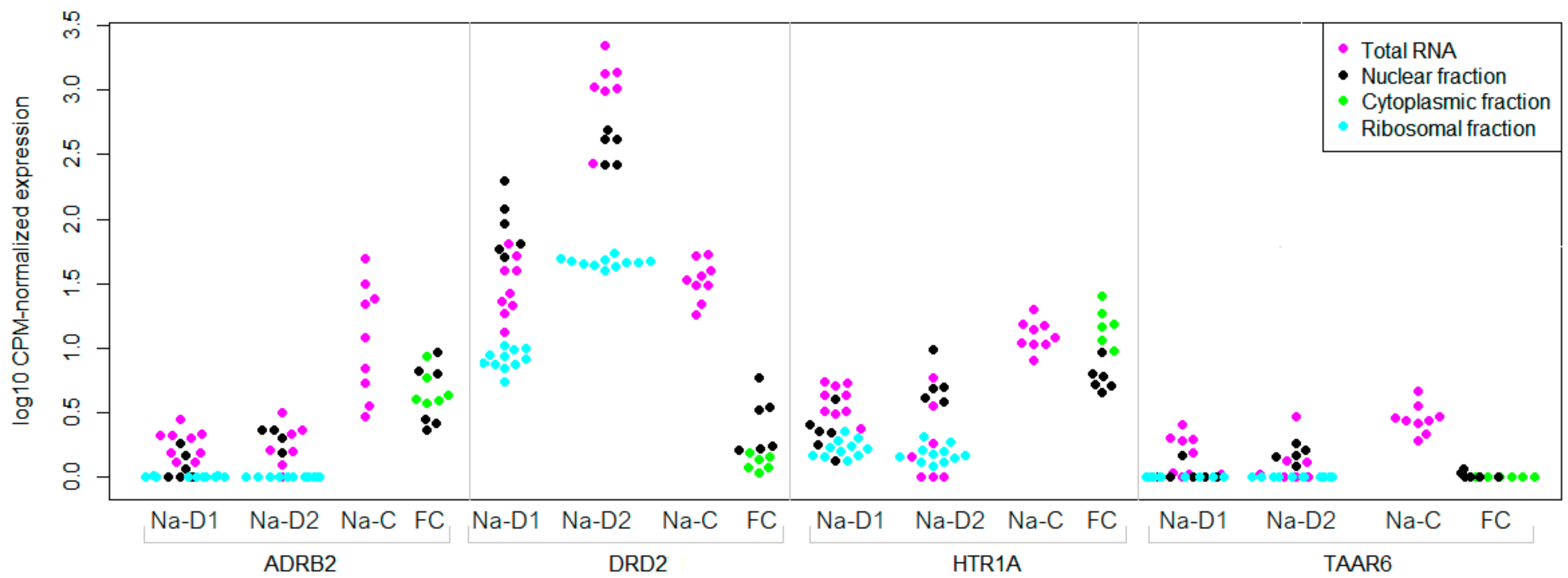 Biomolecules 12 01259 g003 Biomolecules 12 01259 g003
