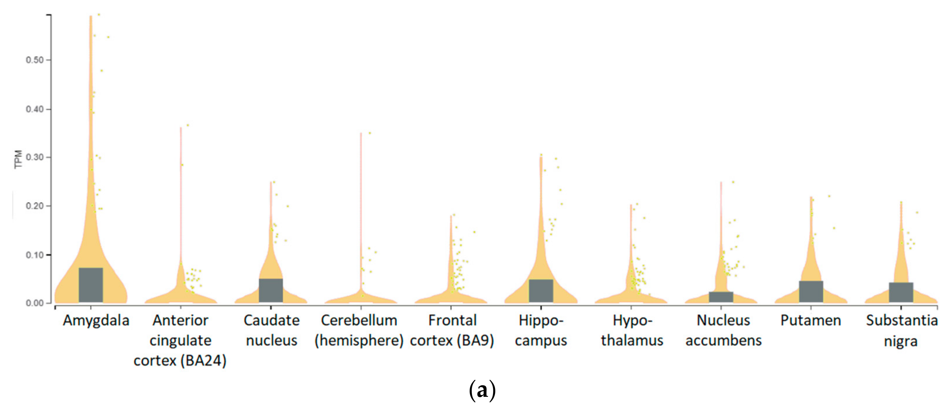 Biomolecules 12 01259 g005a Biomolecules 12 01259 g005a