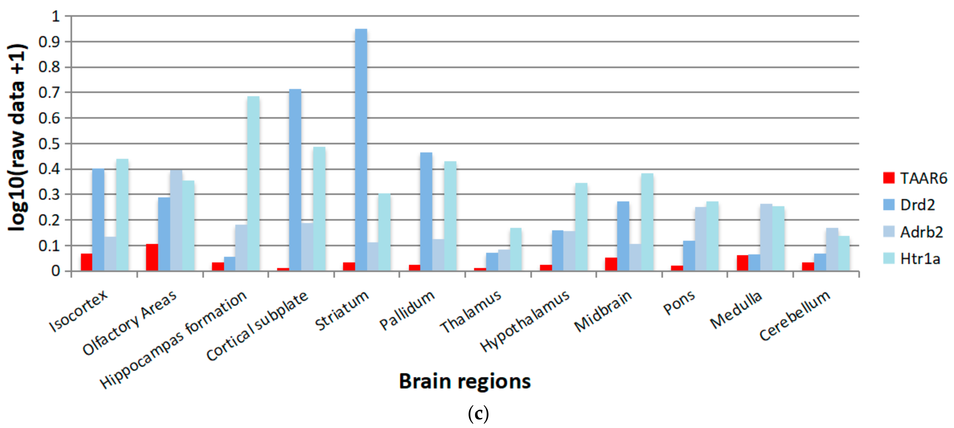 Biomolecules 12 01259 g006b Biomolecules 12 01259 g006b