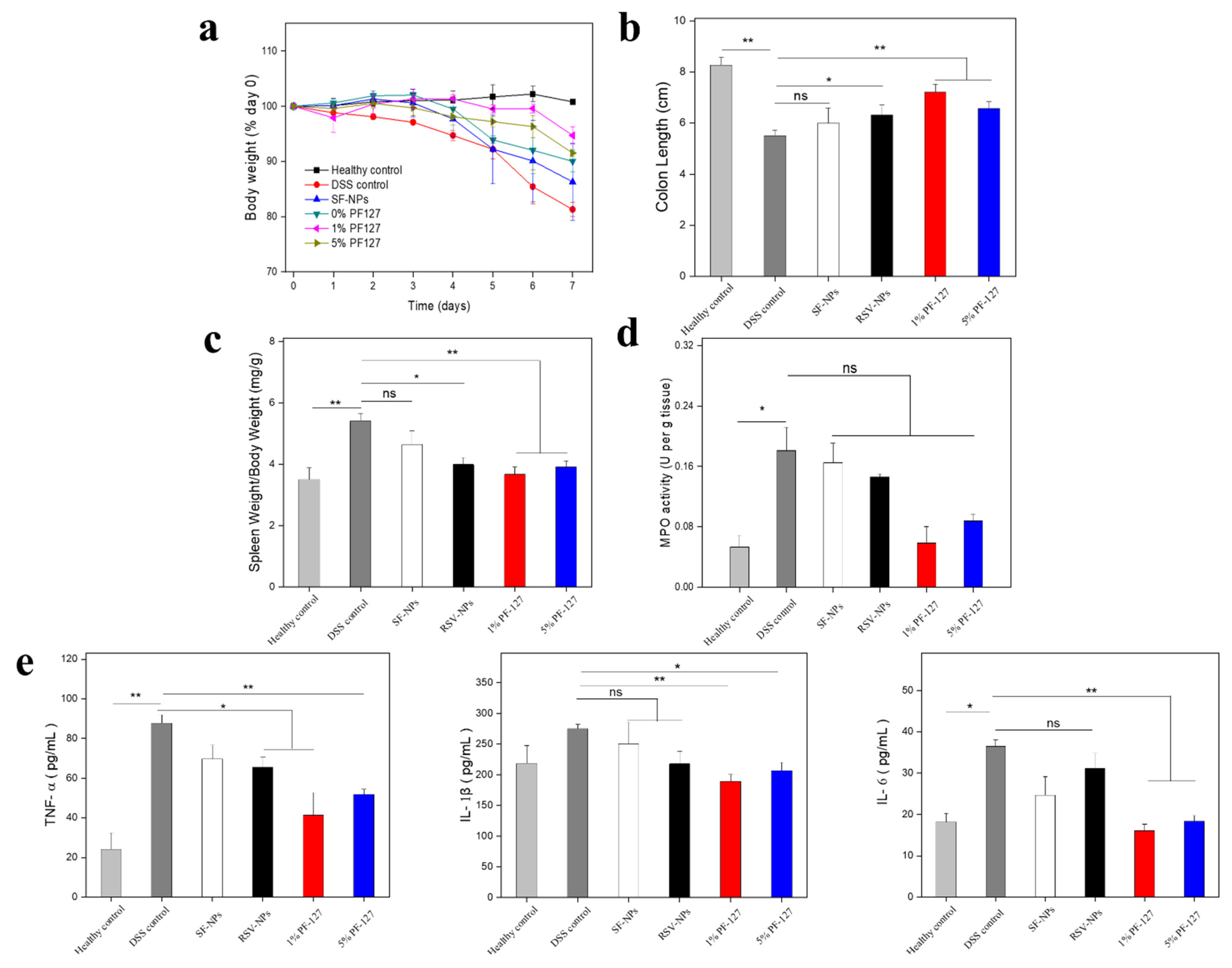 Biomolecules Free FullText Silk FibroinBased