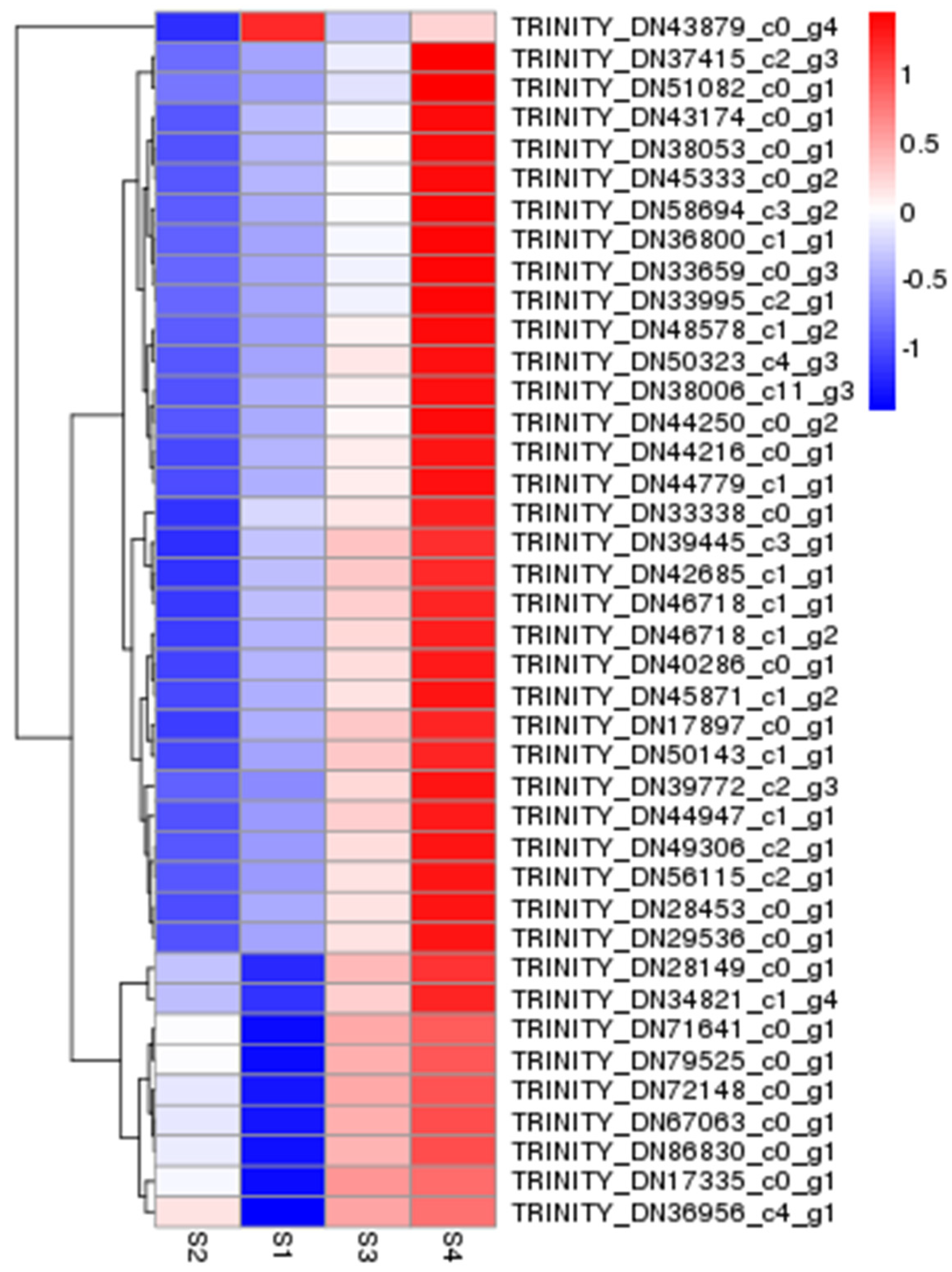 Biomolecules 12 01264 g002
