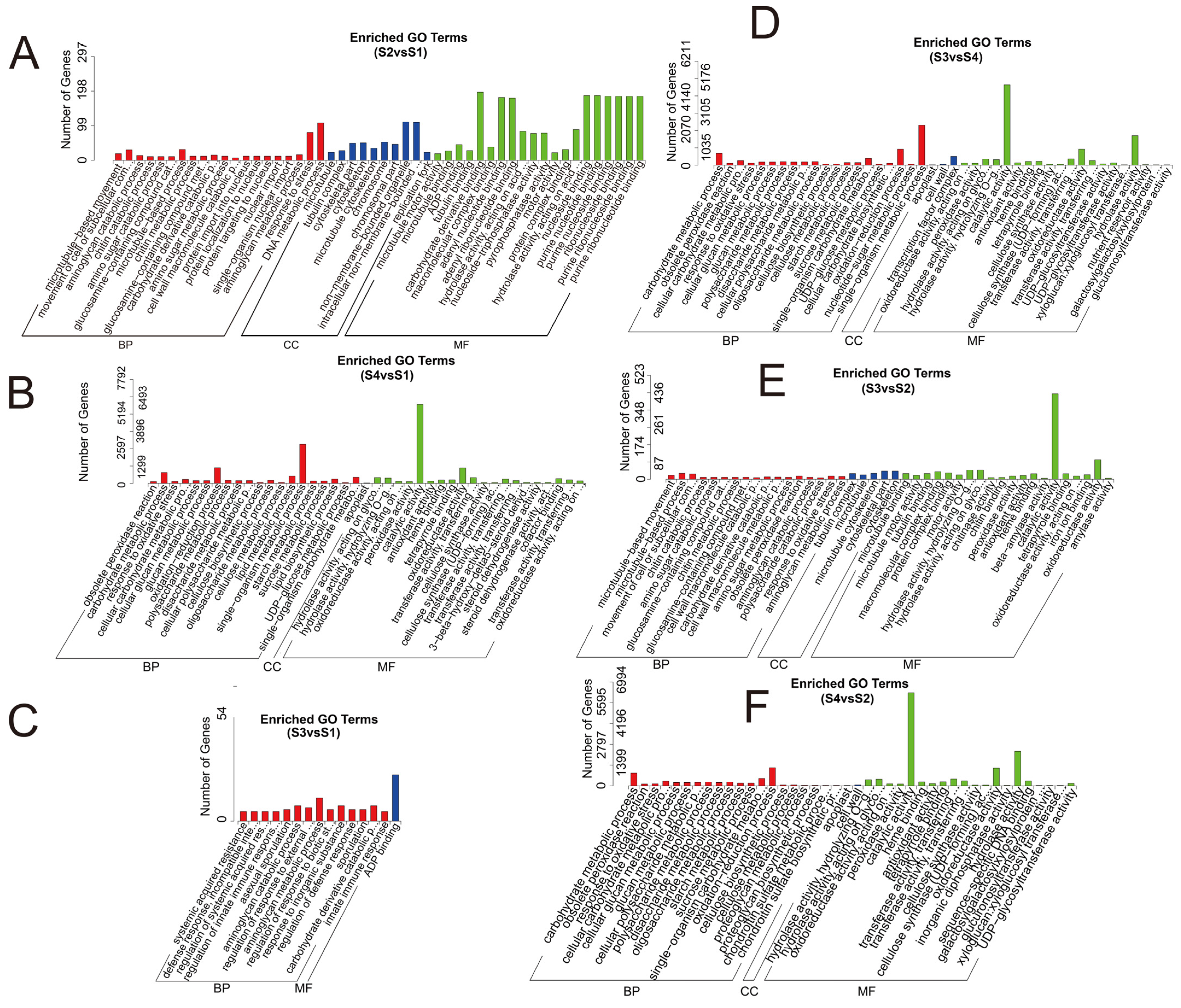 Biomolecules 12 01264 g005