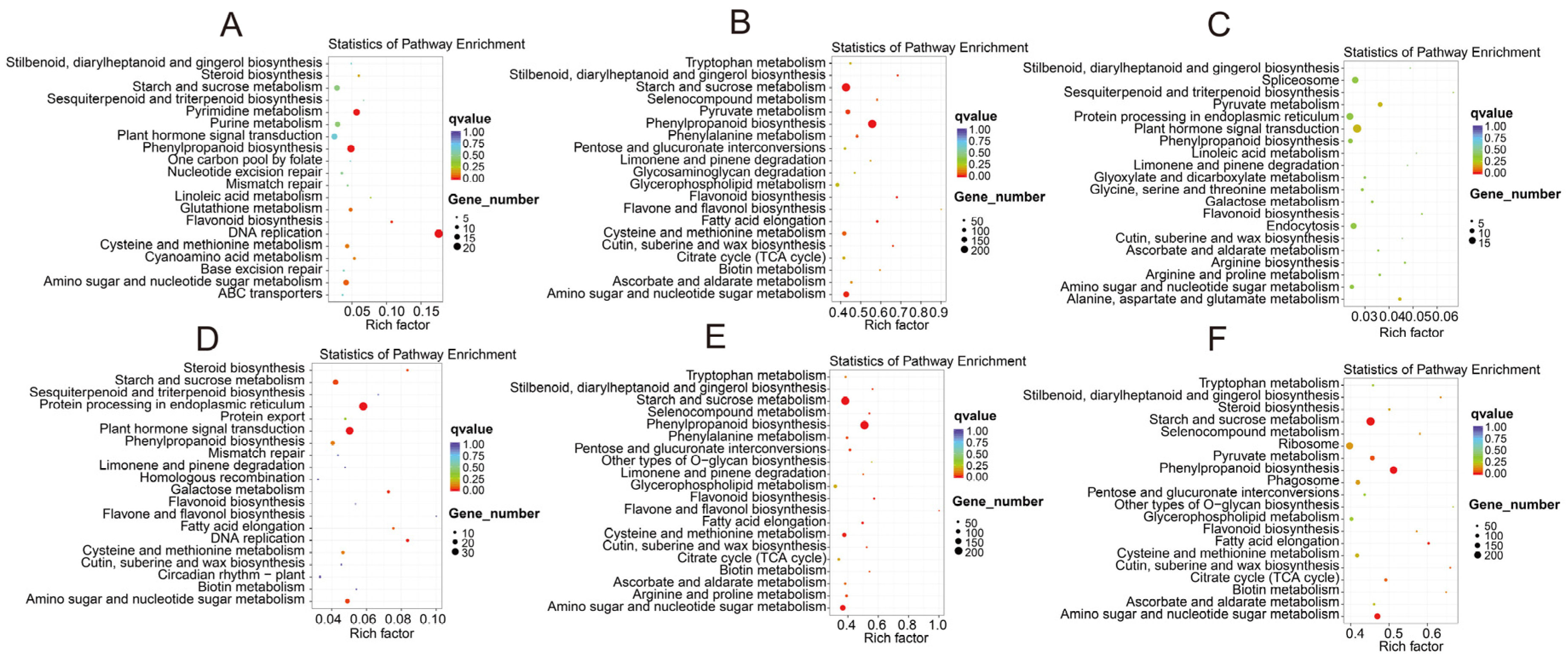 Biomolecules 12 01264 g007